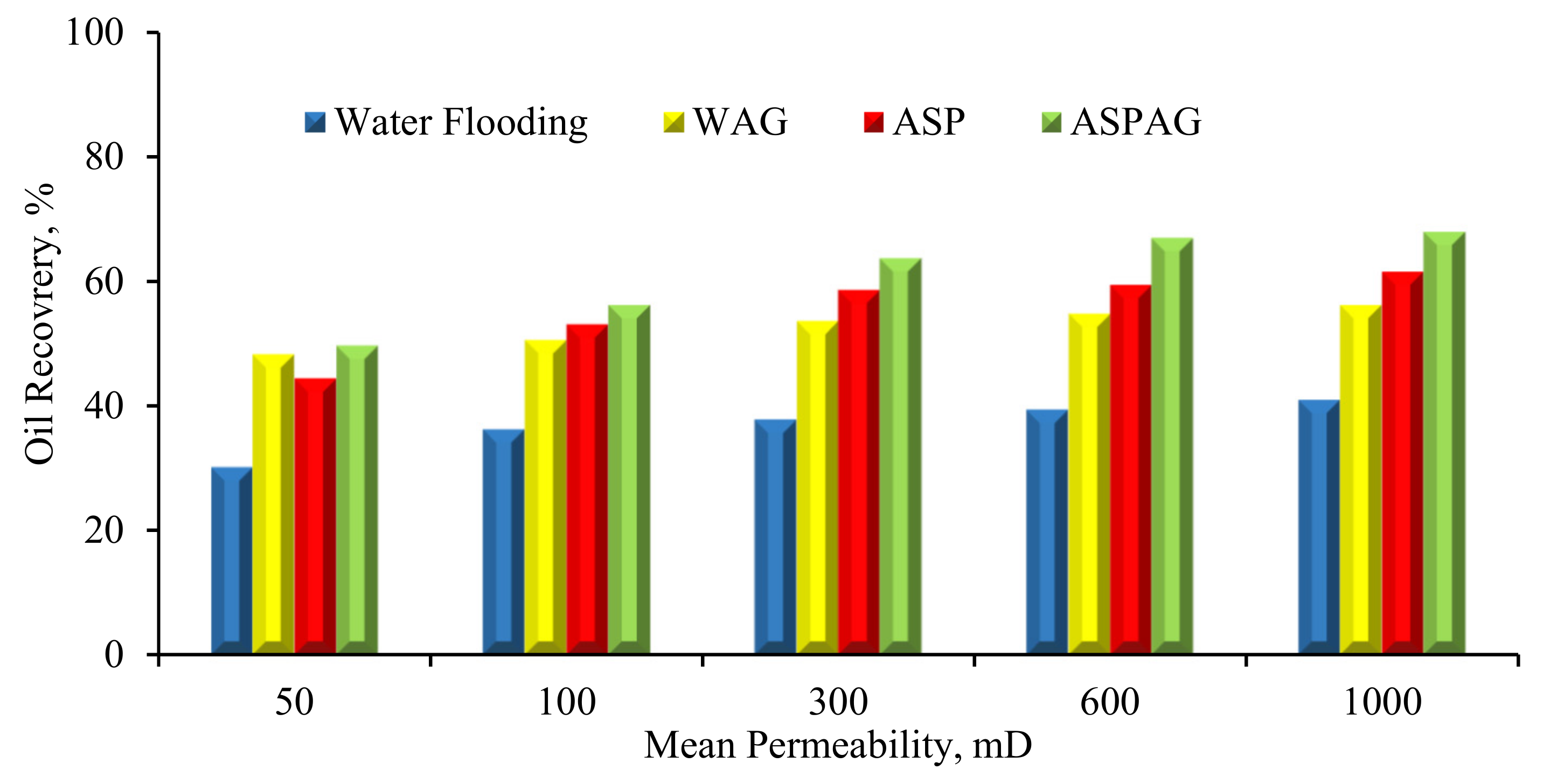 Processes 12 00916 g017