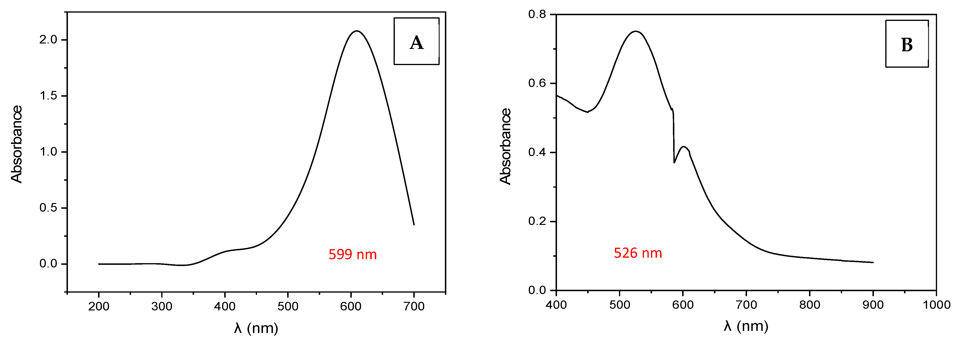 Processes 12 00922 g001