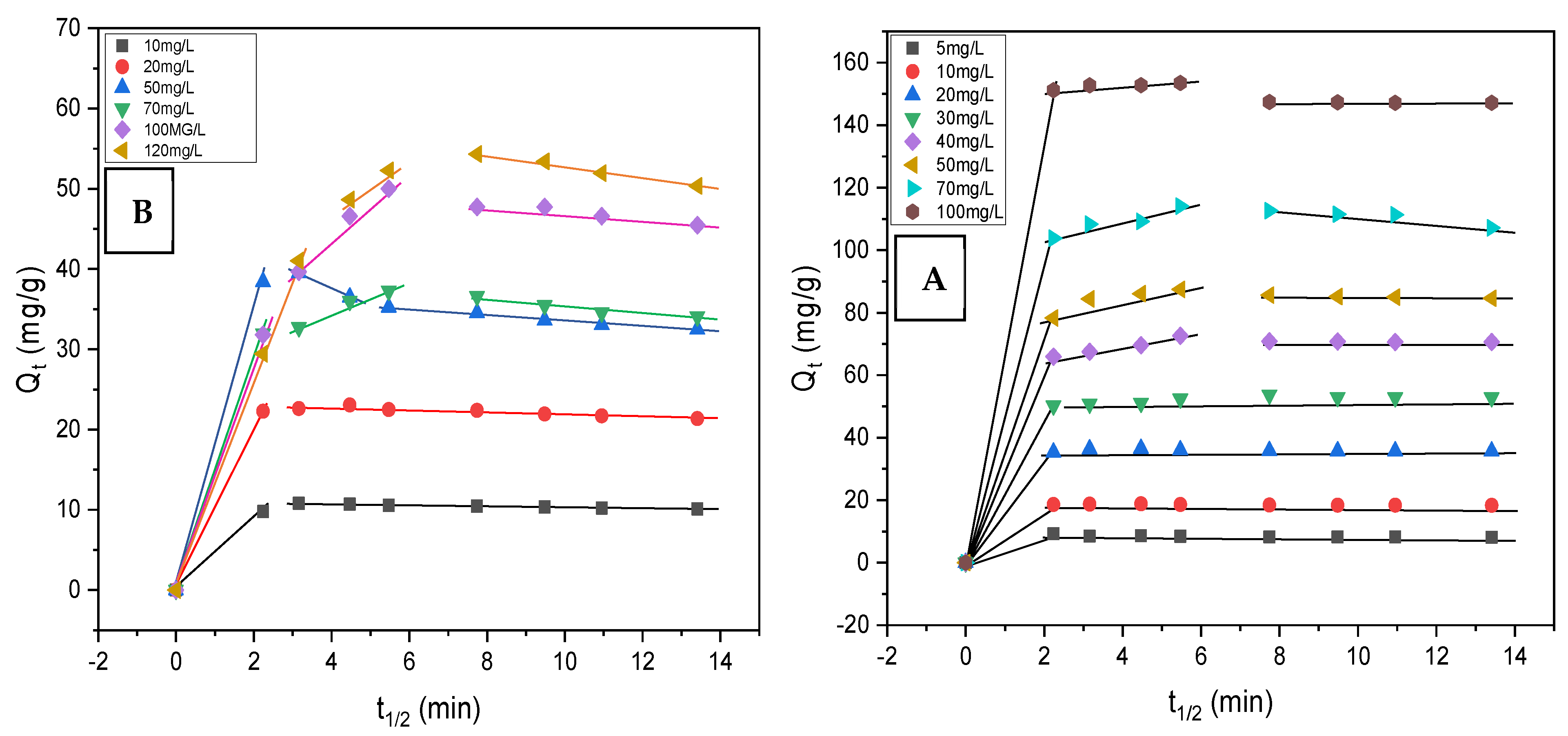 Processes 12 00922 g005