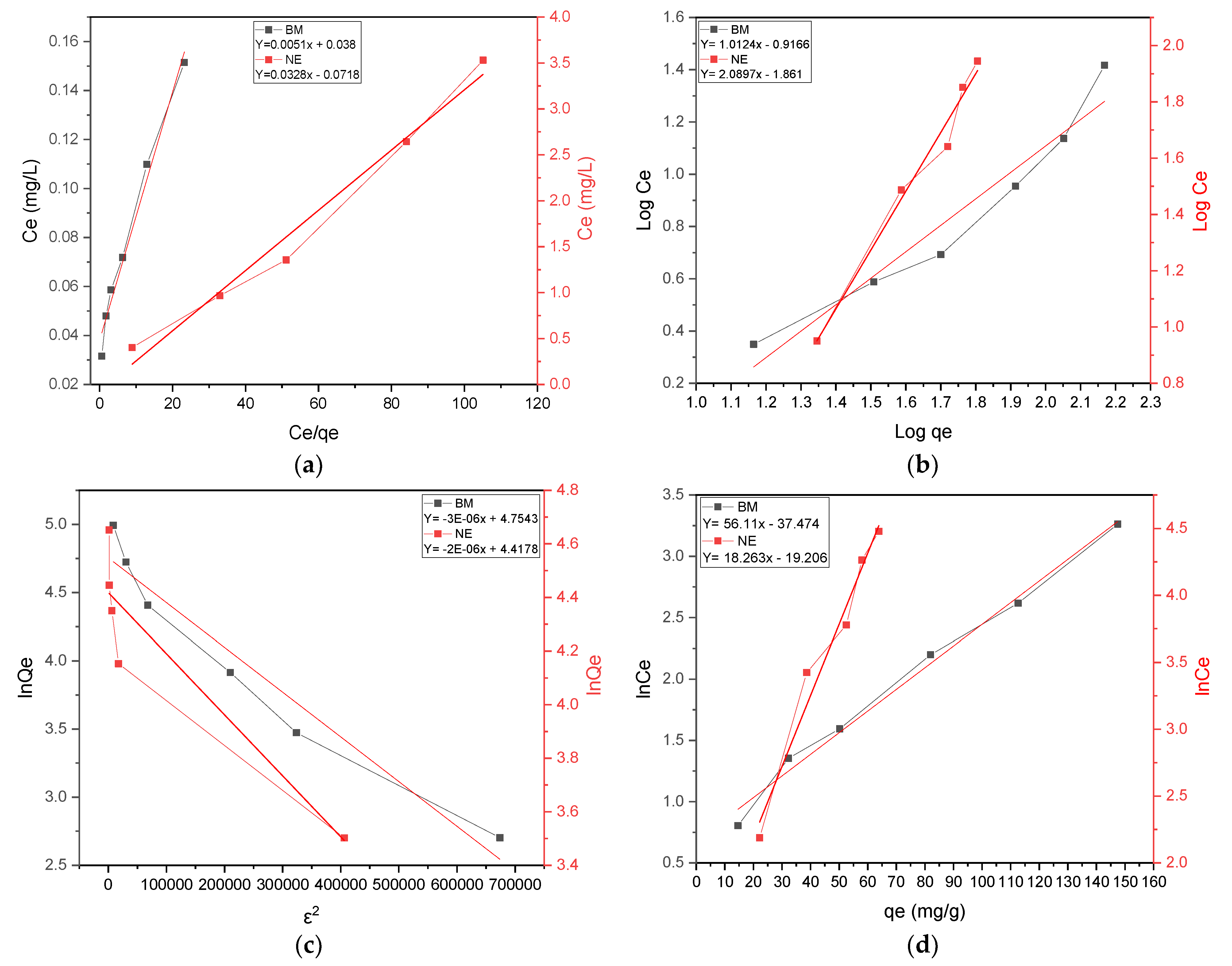 Processes 12 00922 g011