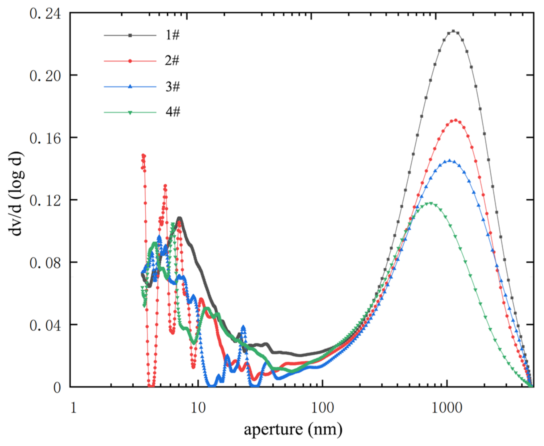 Processes 12 00925 g005