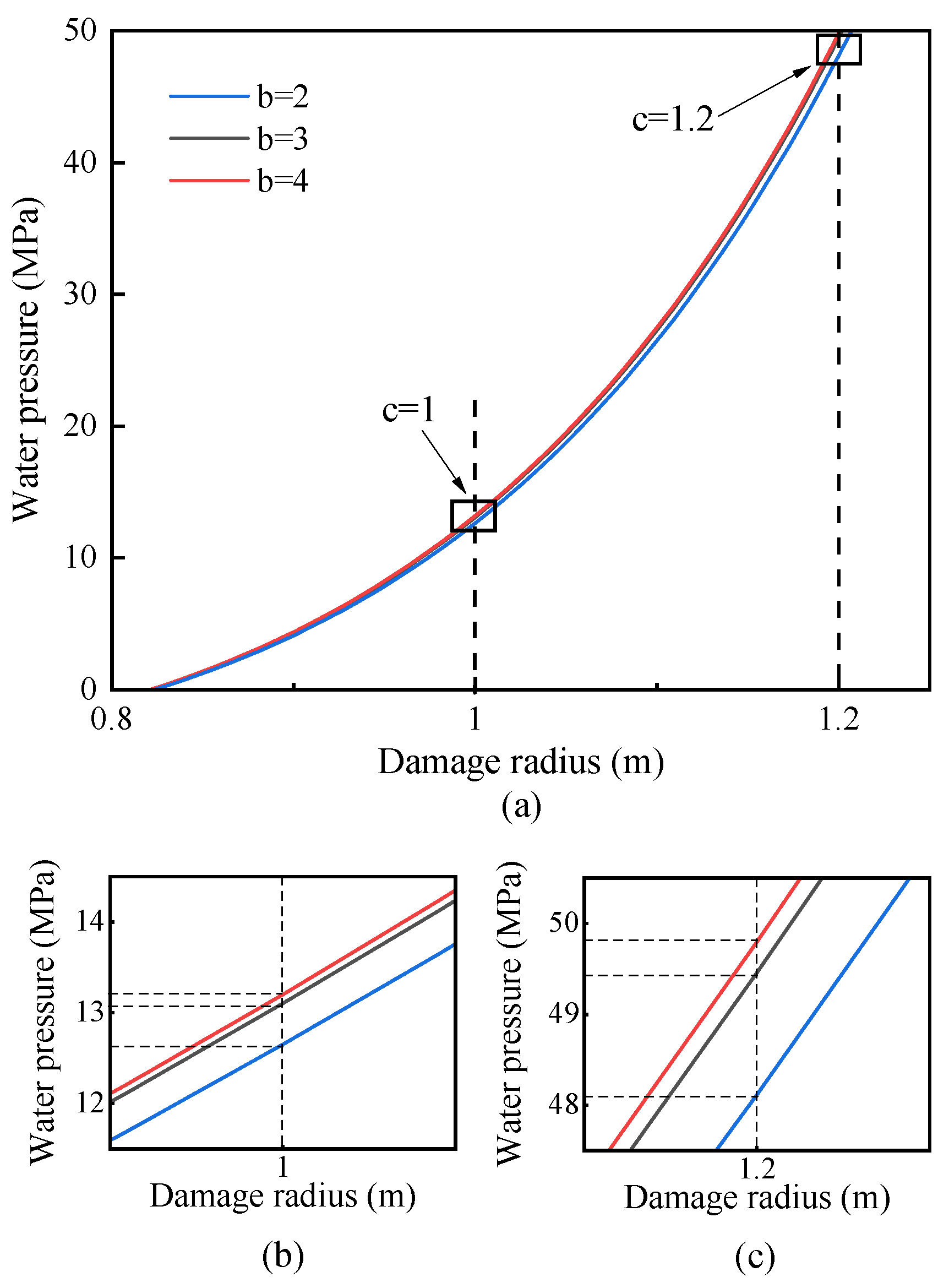 Processes 12 00925 g006