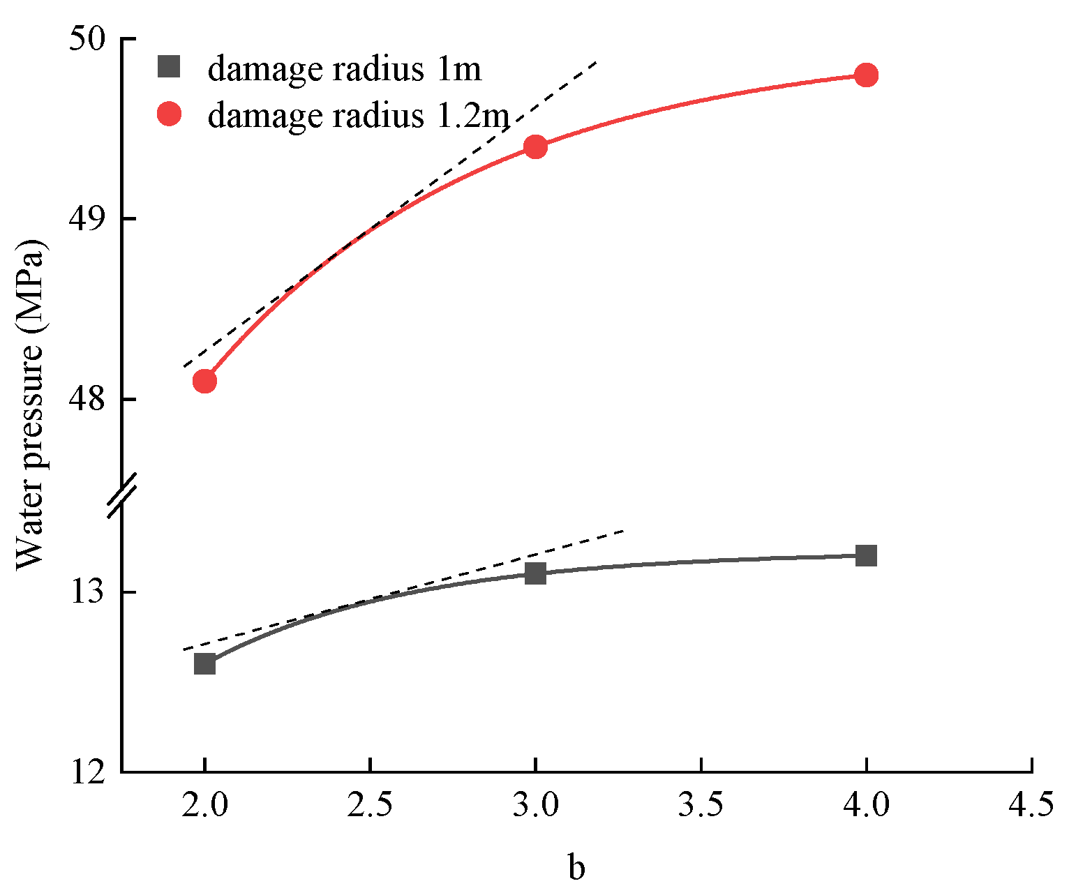 Processes 12 00925 g007