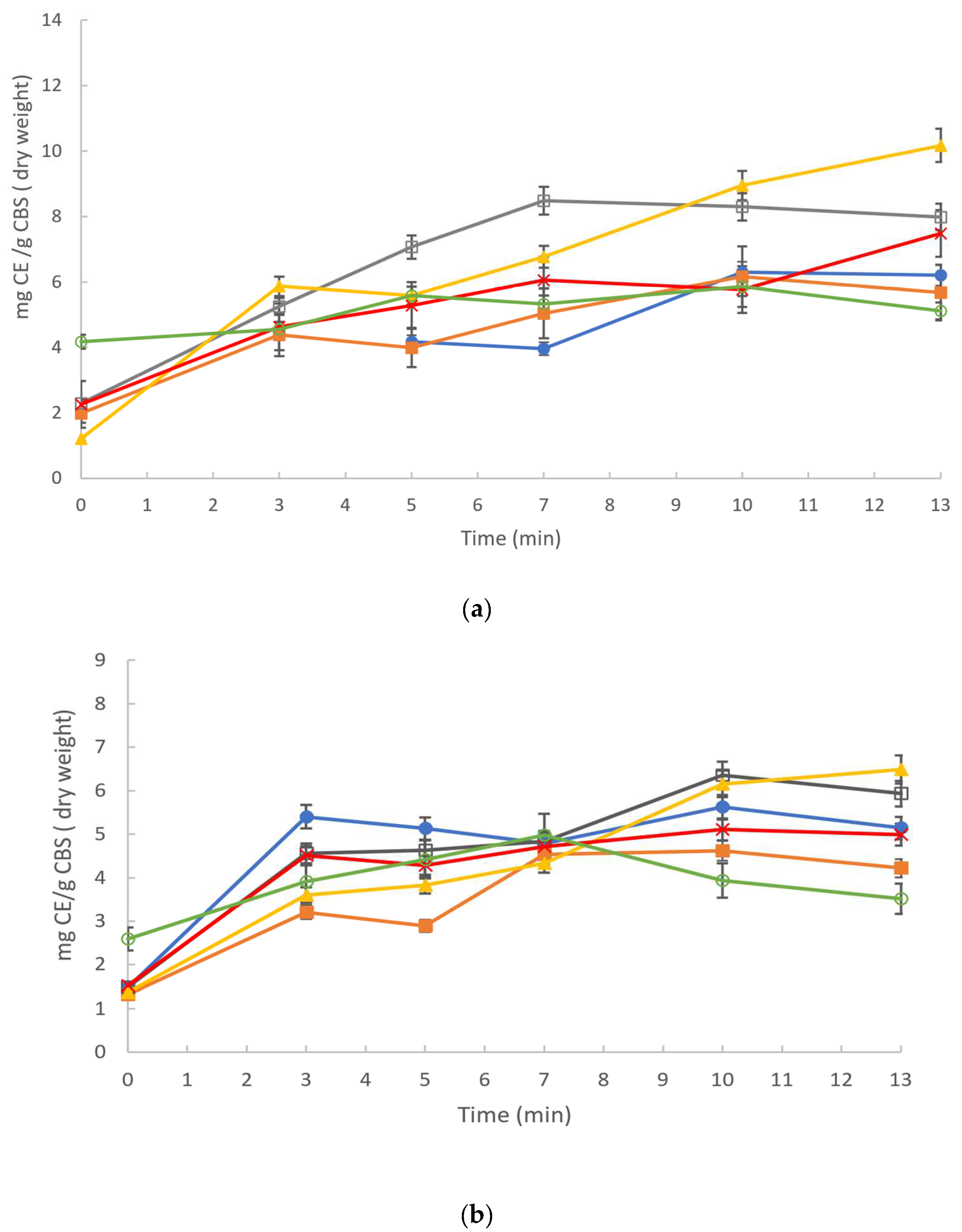 Processes 12 00956 g002
