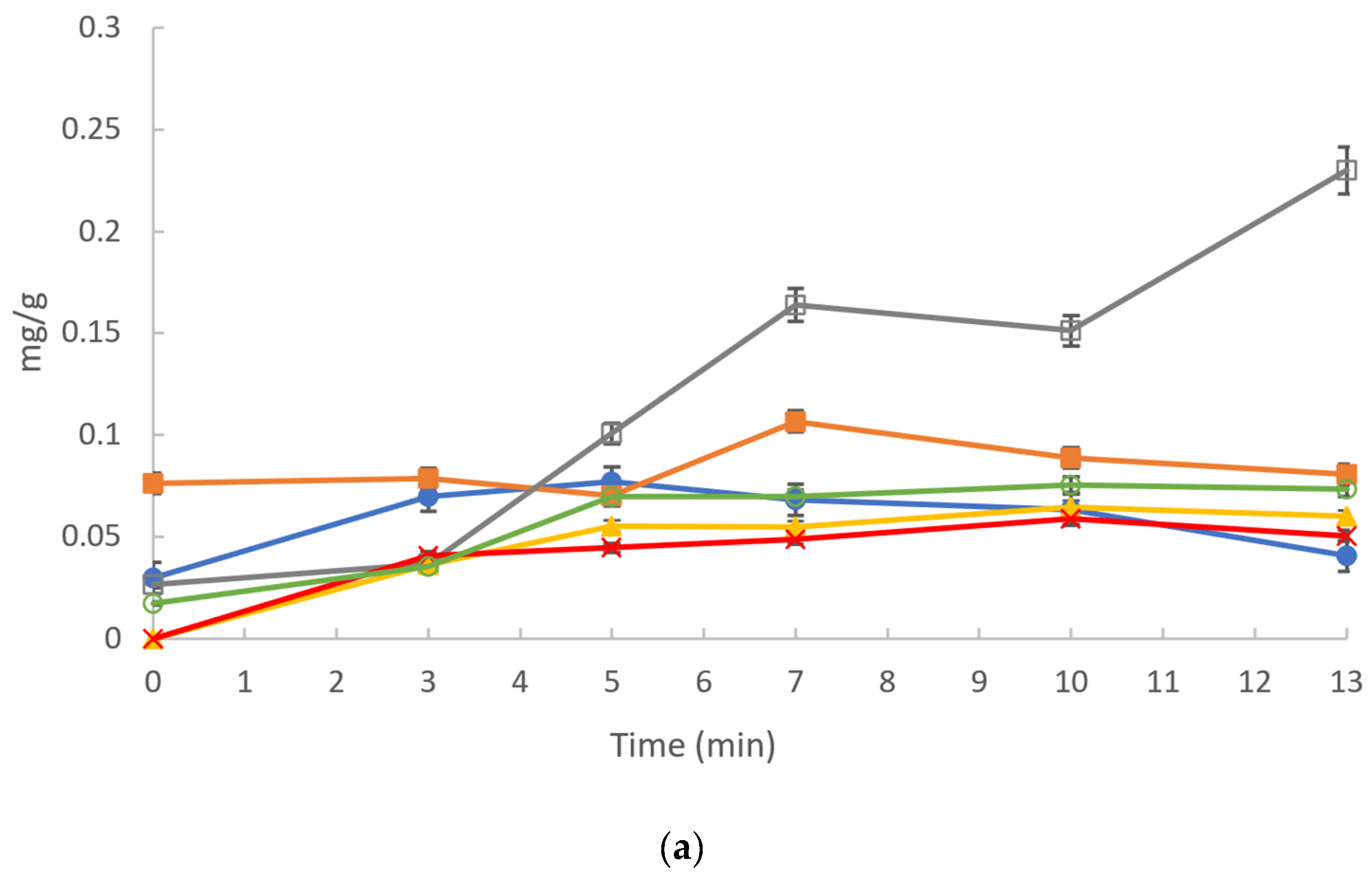 Processes 12 00956 g003a