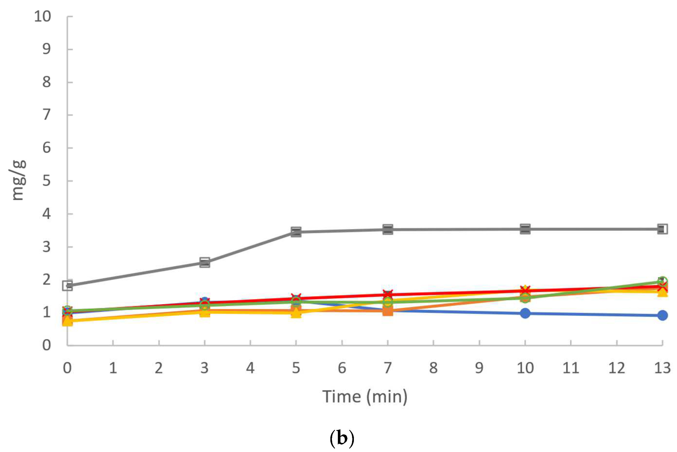 Processes 12 00956 g005b