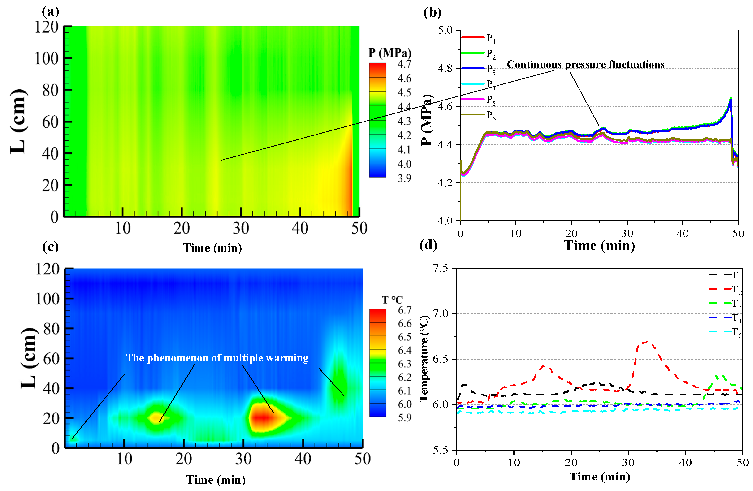 Processes 12 00960 g010