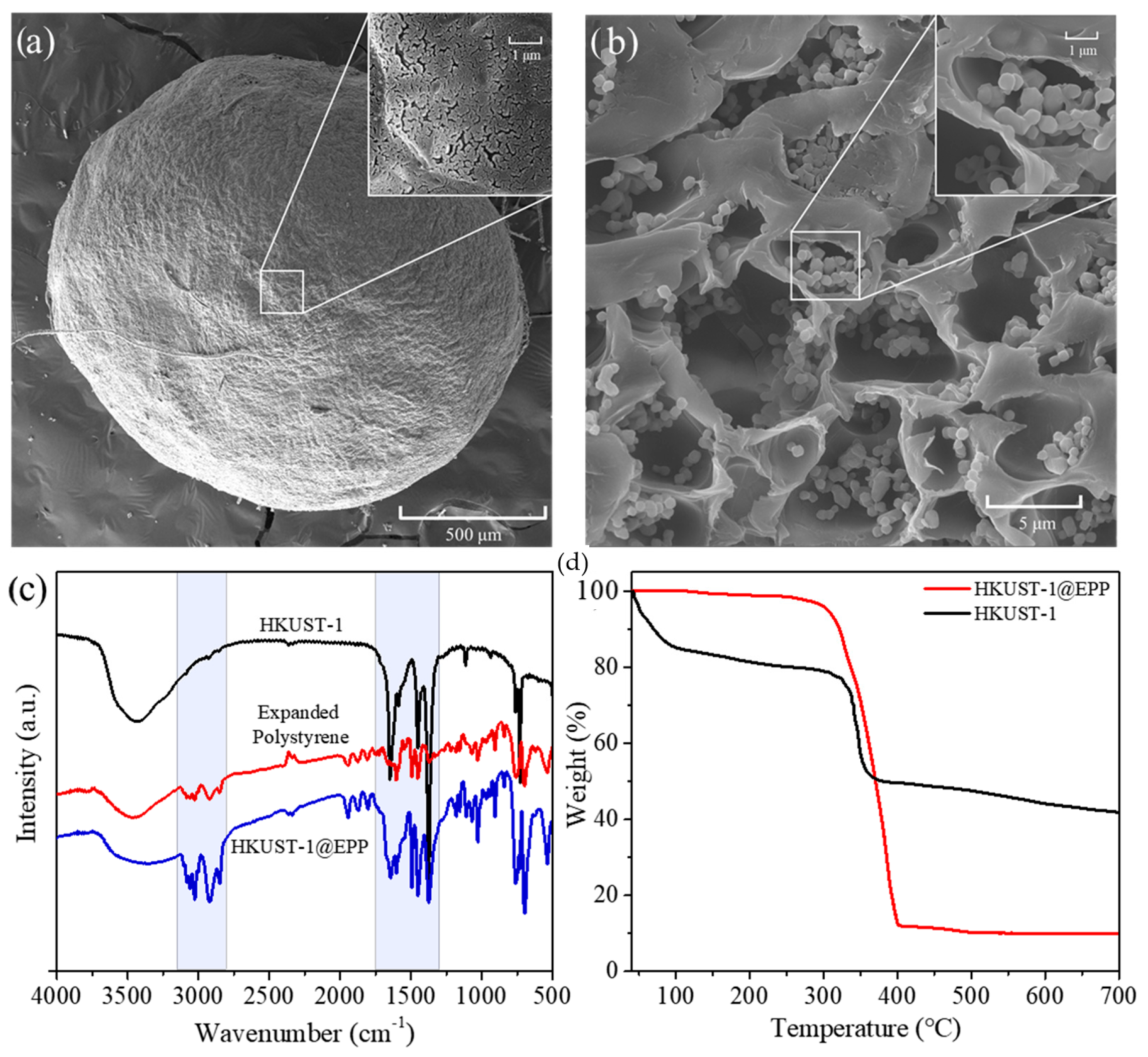 Processes 12 00961 g002