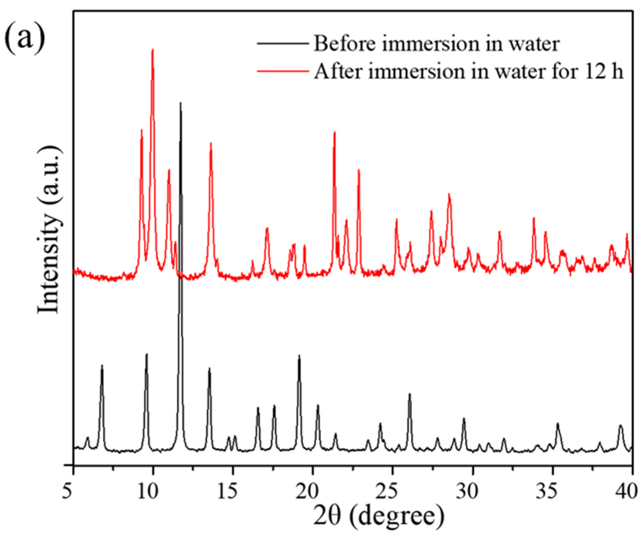 Processes 12 00961 g005a