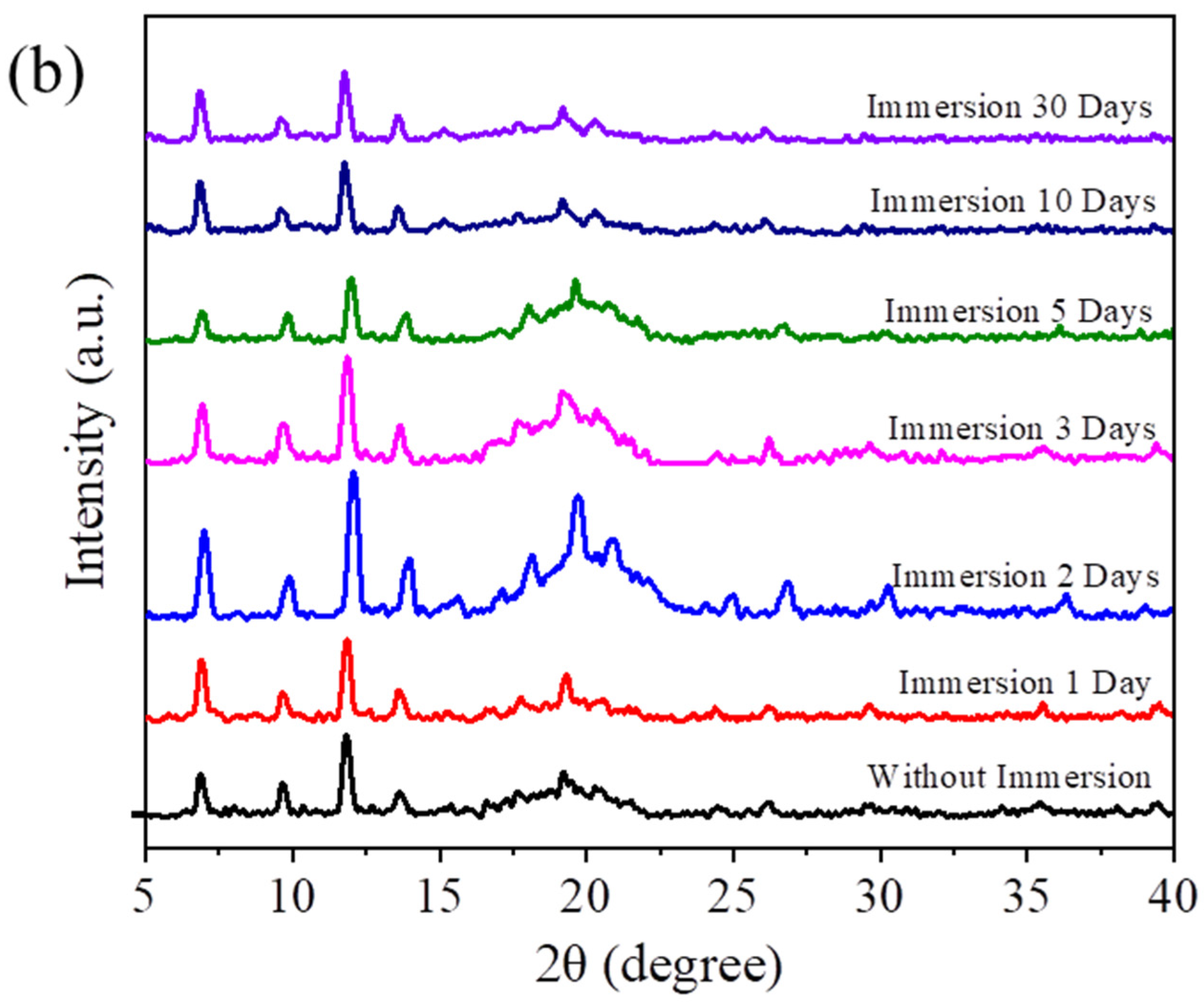 Processes 12 00961 g005b