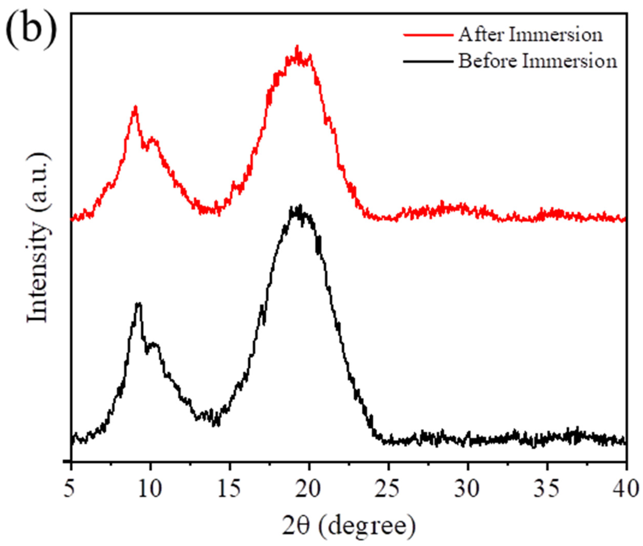 Processes 12 00961 g006b