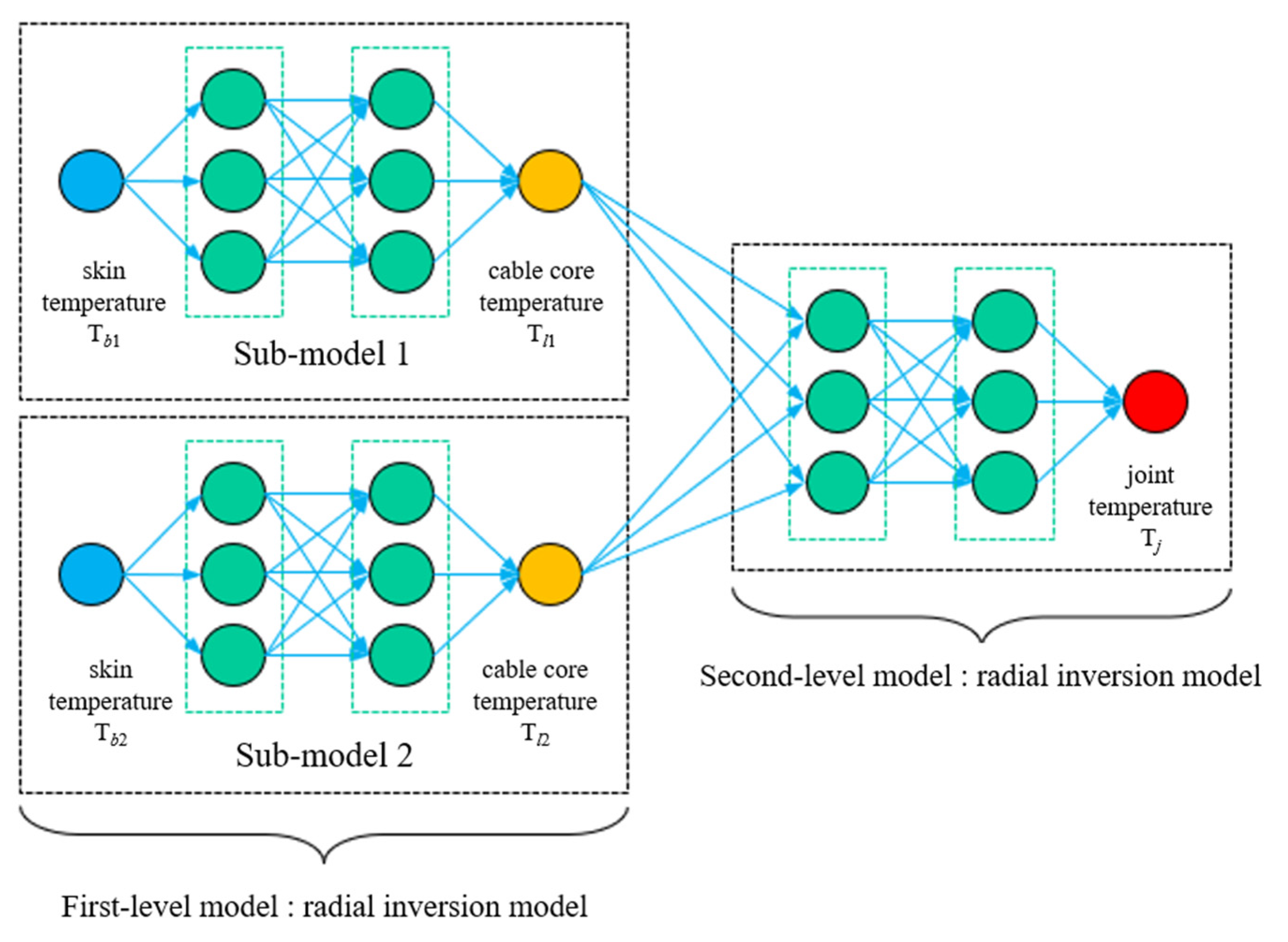 Processes 12 00966 g005