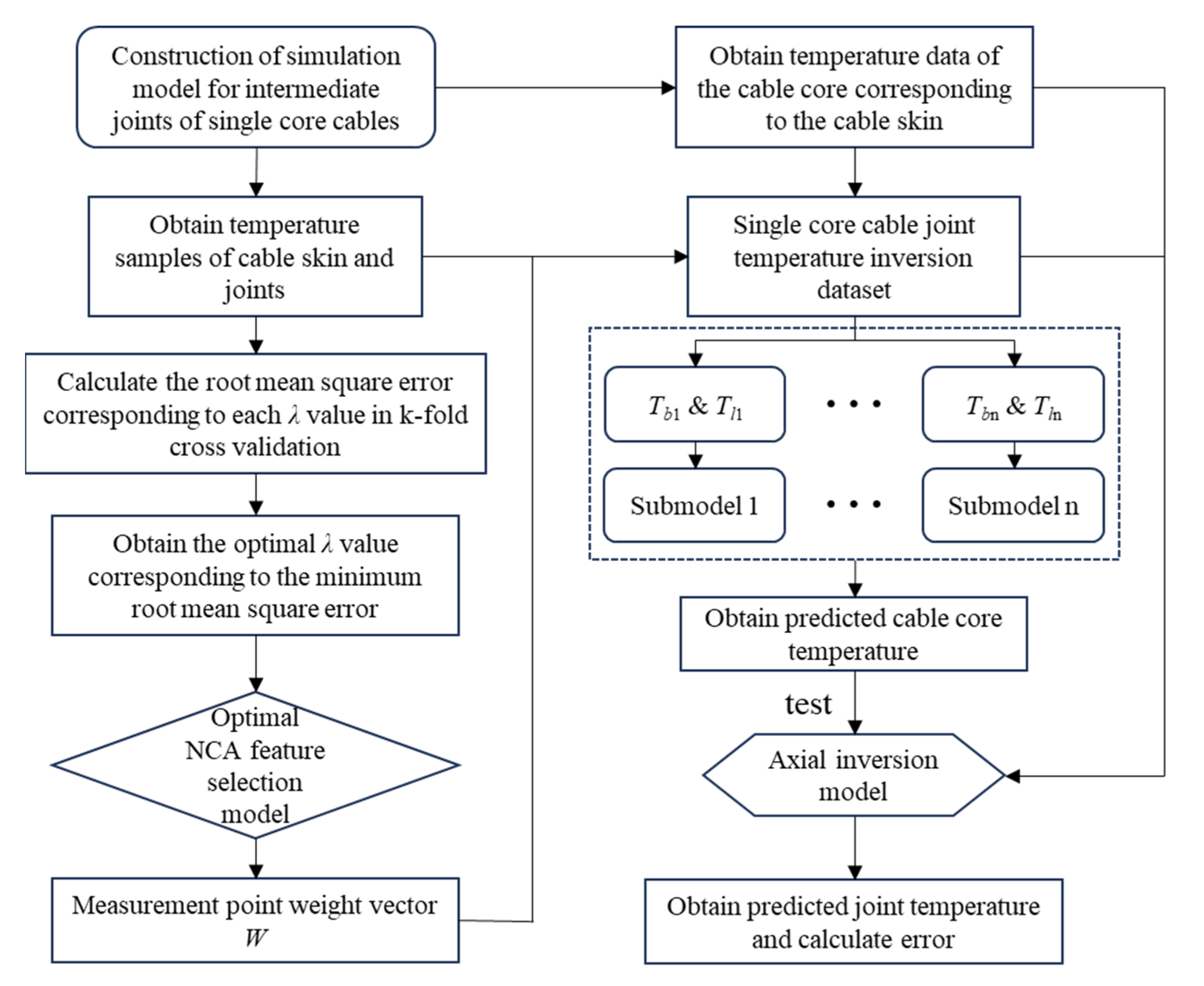 Processes 12 00966 g006