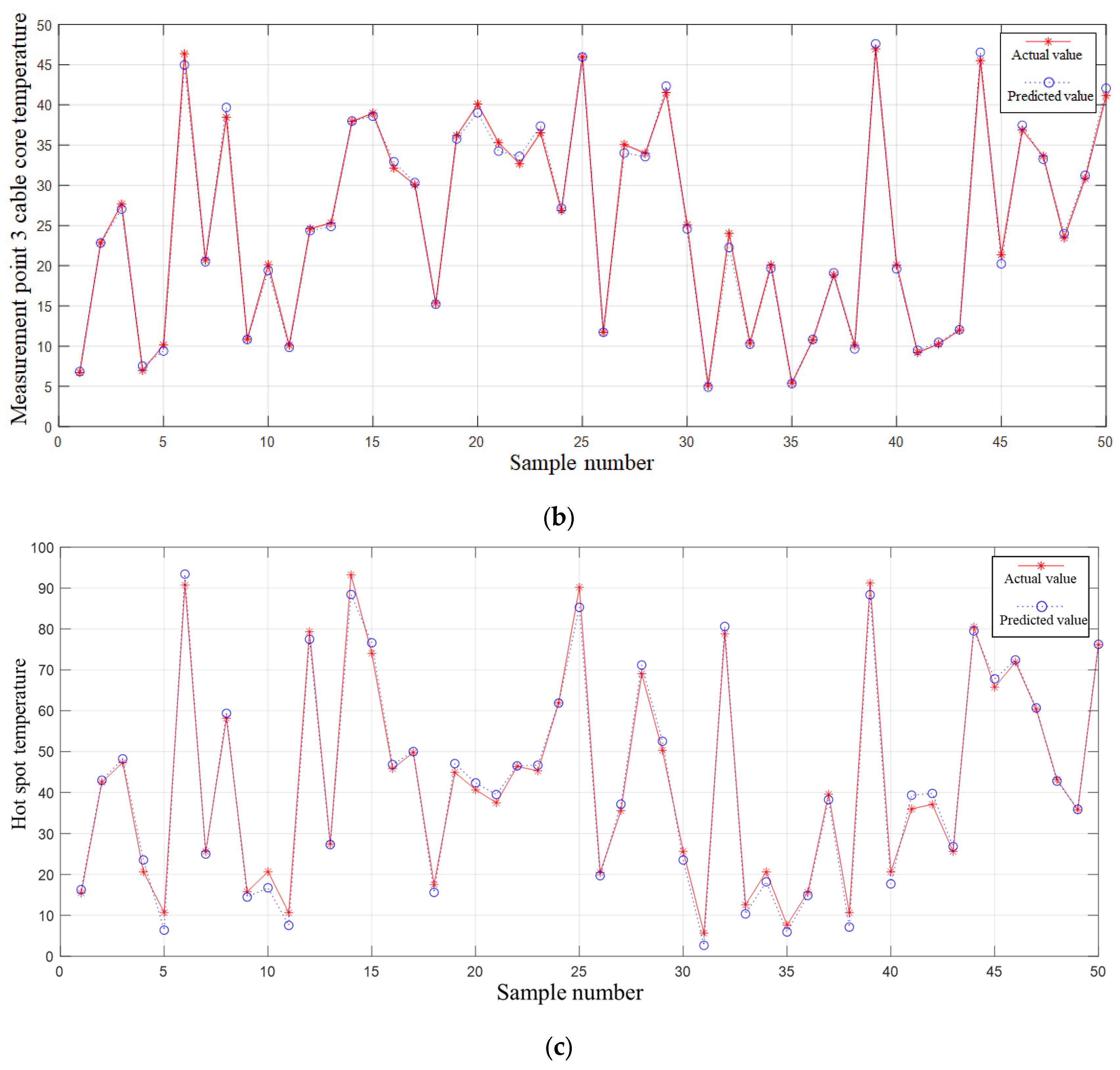 Processes 12 00966 g009b