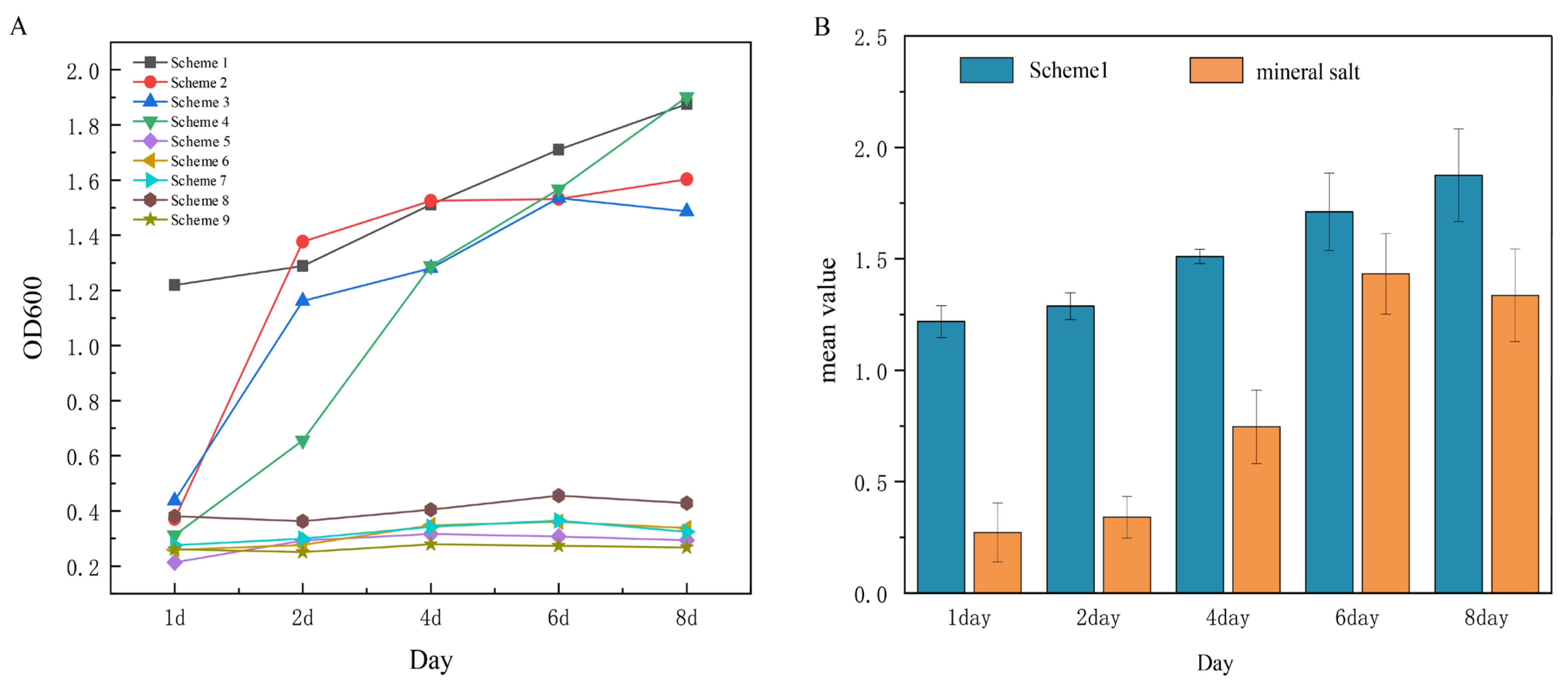 Processes 12 00967 g002