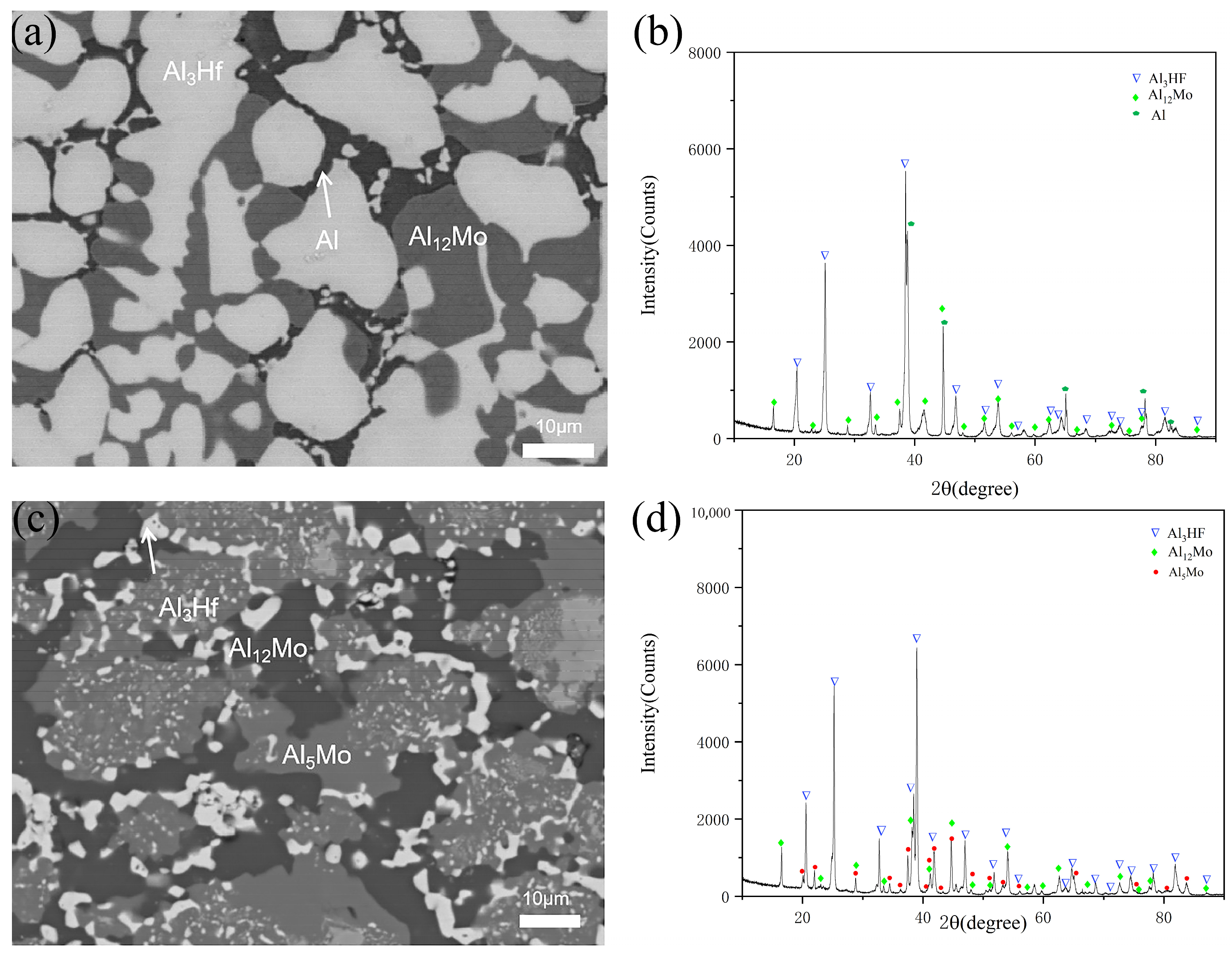 Processes 12 00969 g004