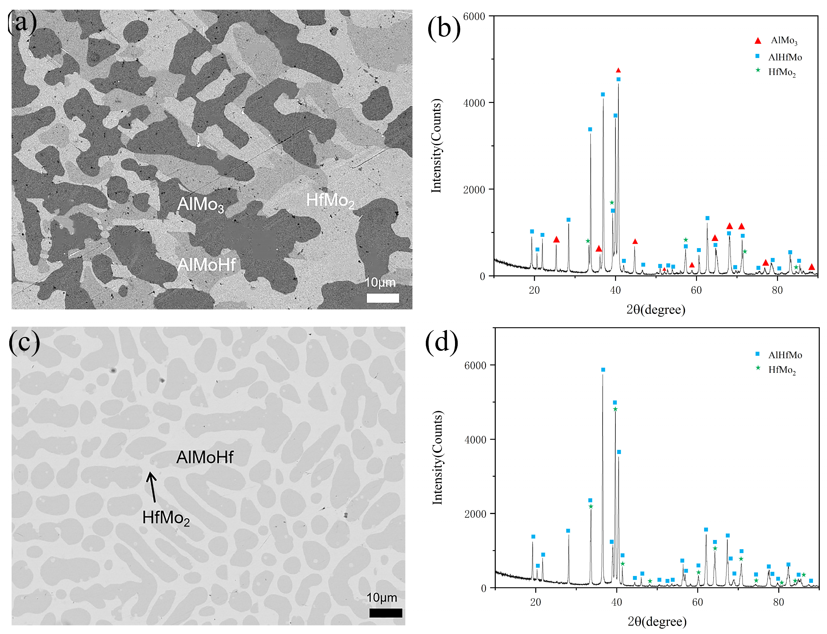 Processes 12 00969 g009