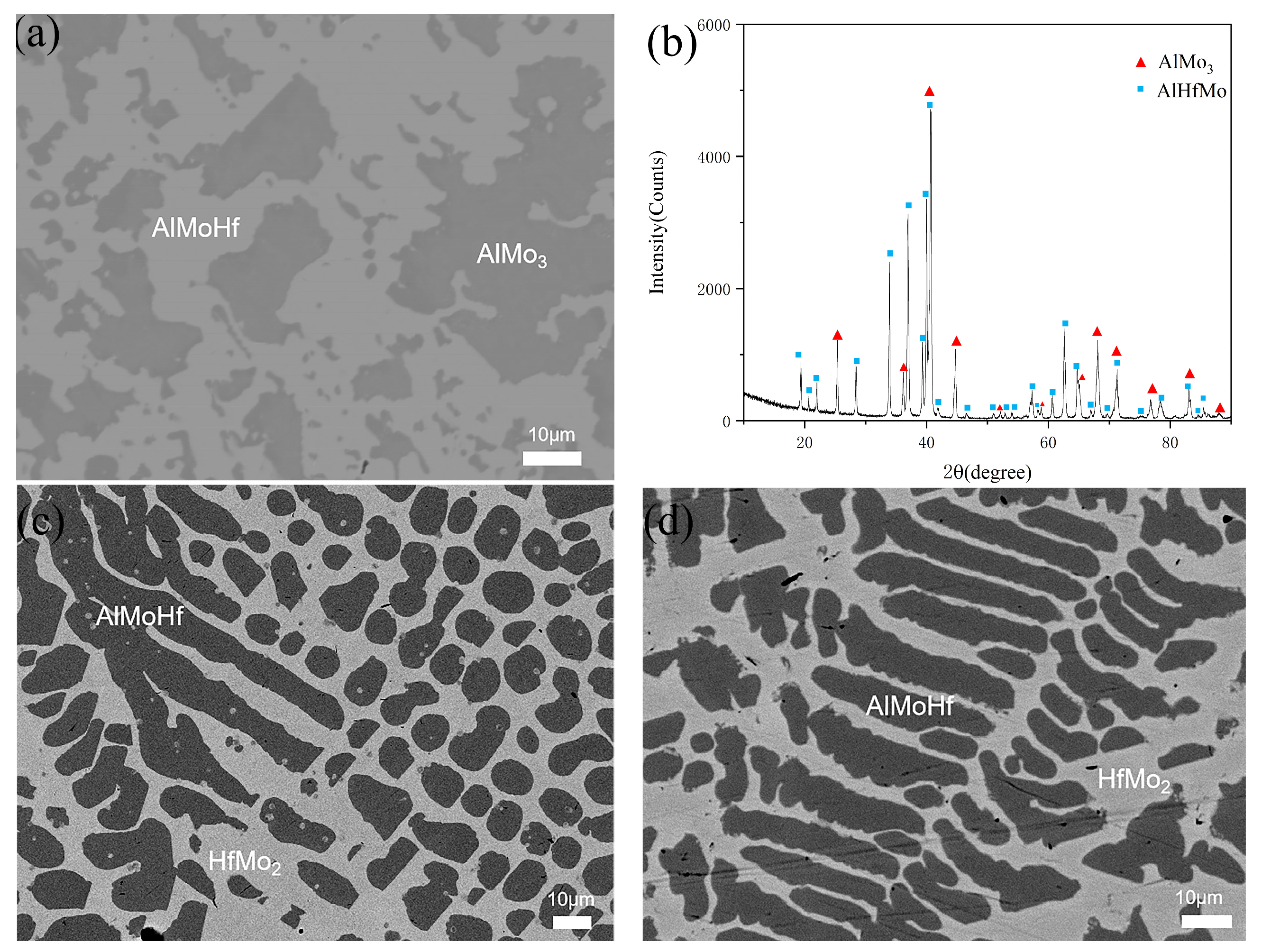 Processes 12 00969 g015