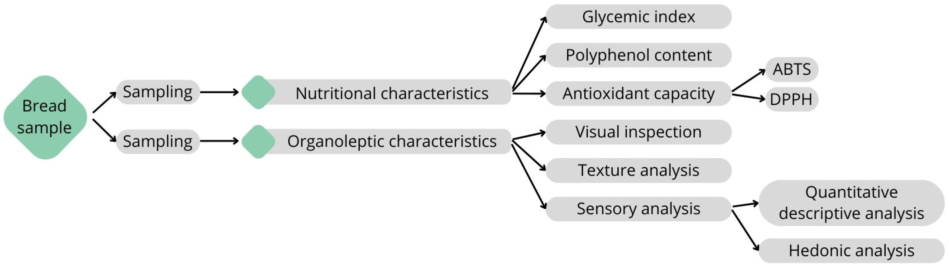 Processes 12 00970 g002