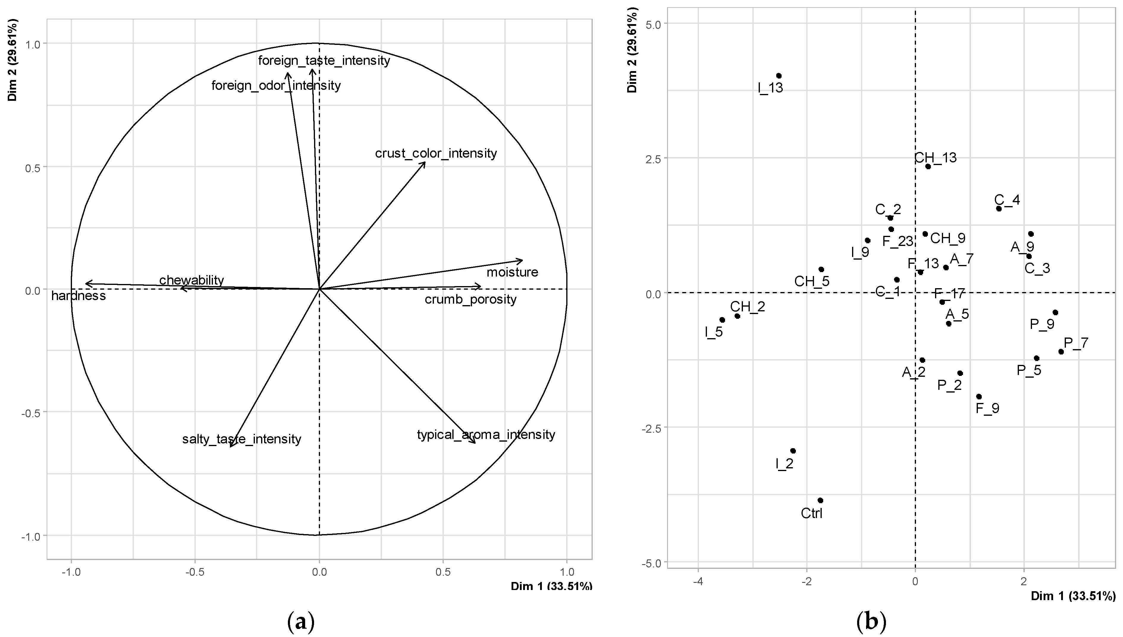 Processes 12 00970 g003