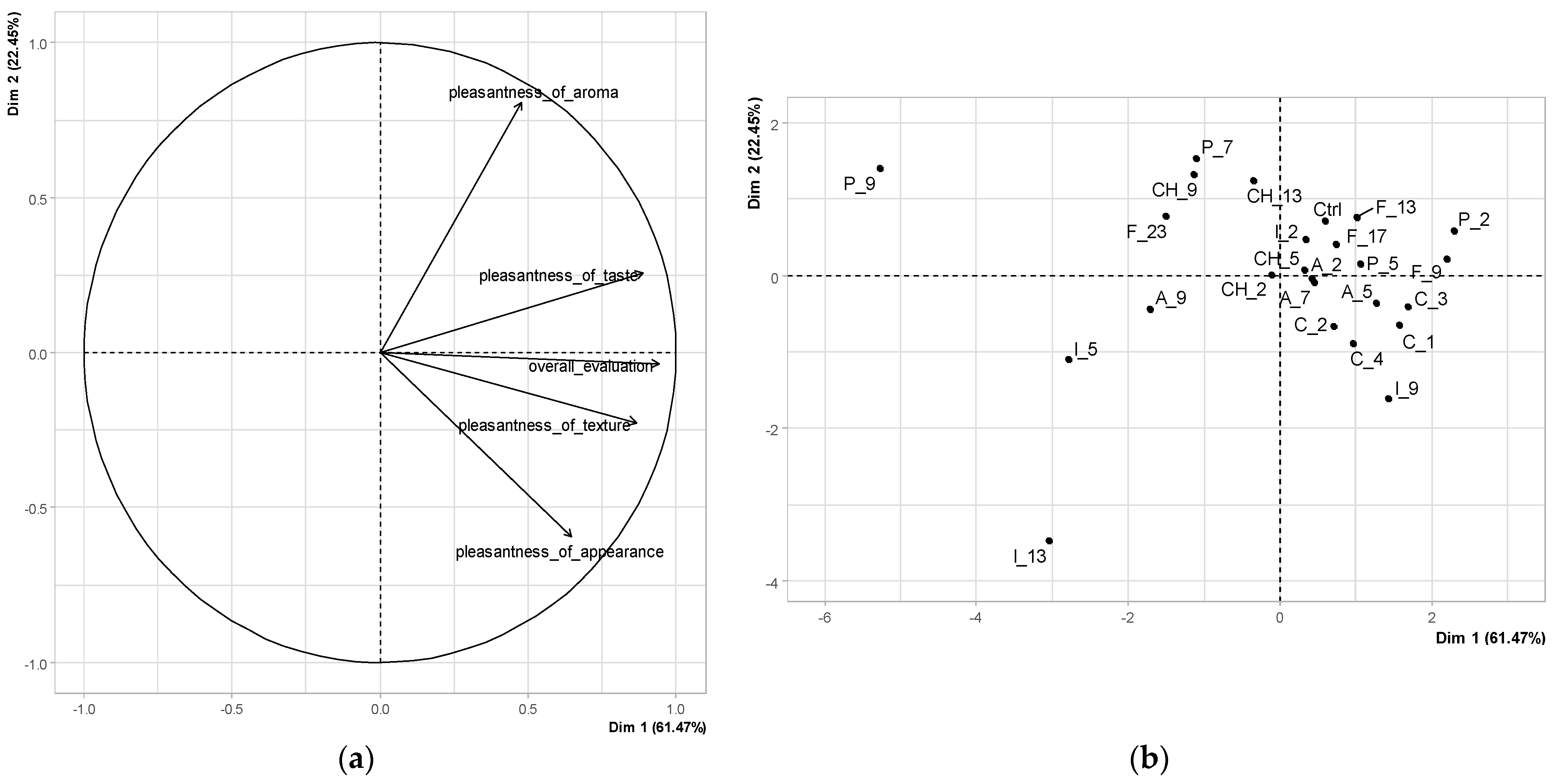 Processes 12 00970 g004