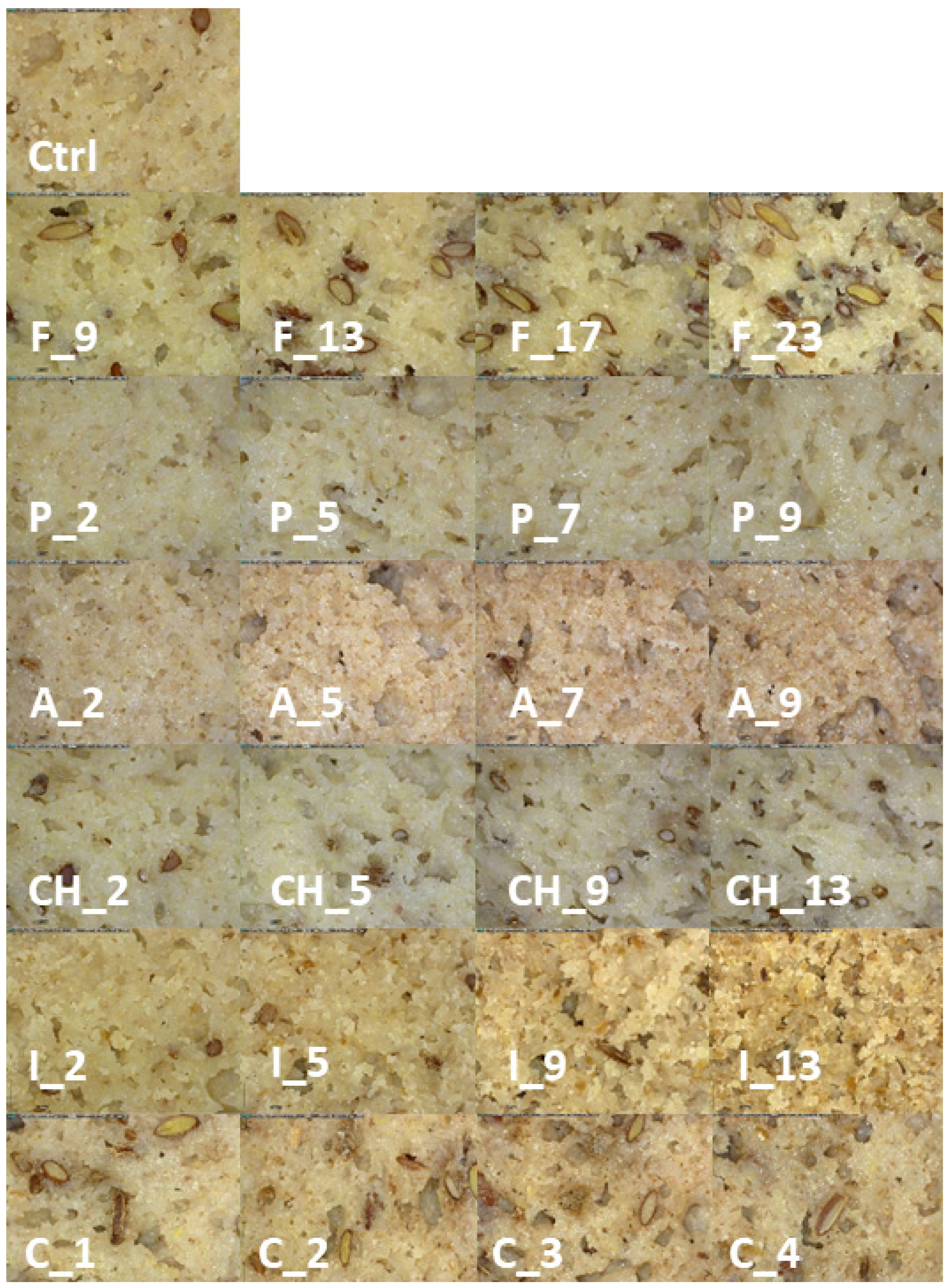 Processes 12 00970 g007