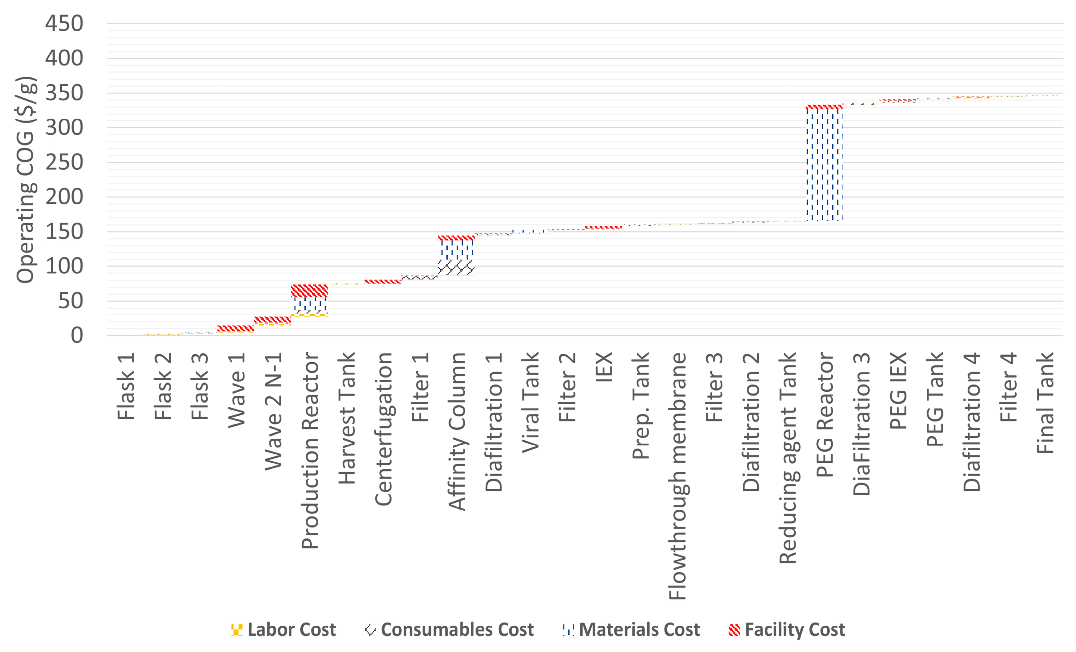 Processes 12 00979 g008