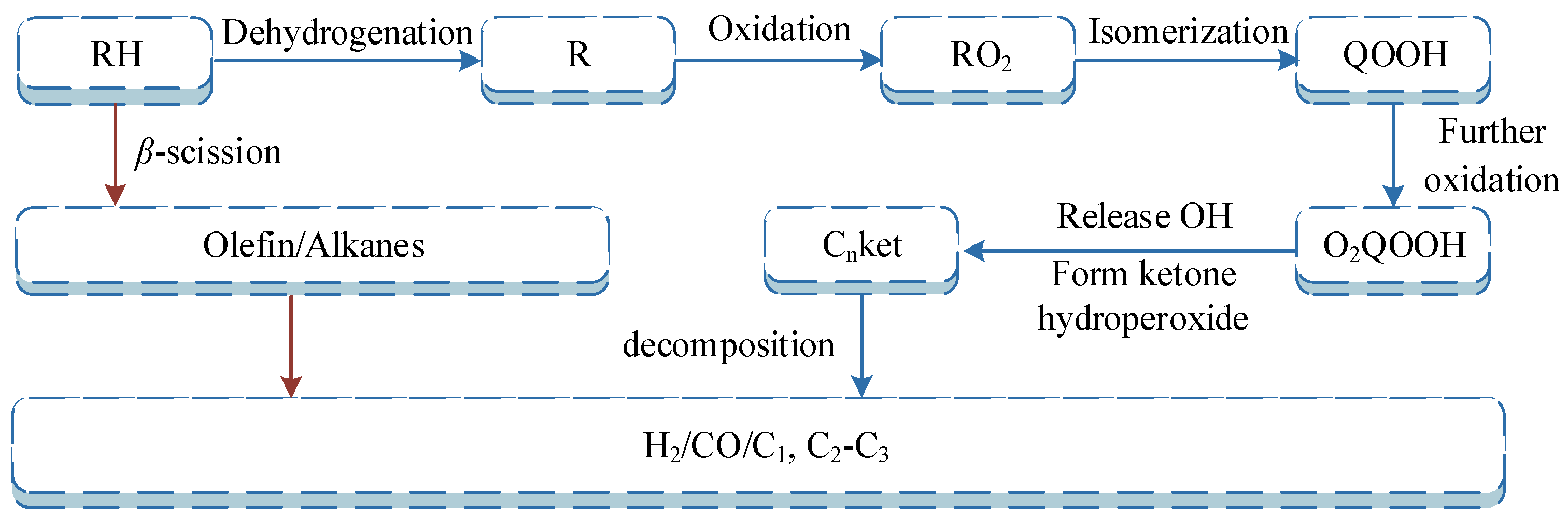 Processes 12 00995 g002
