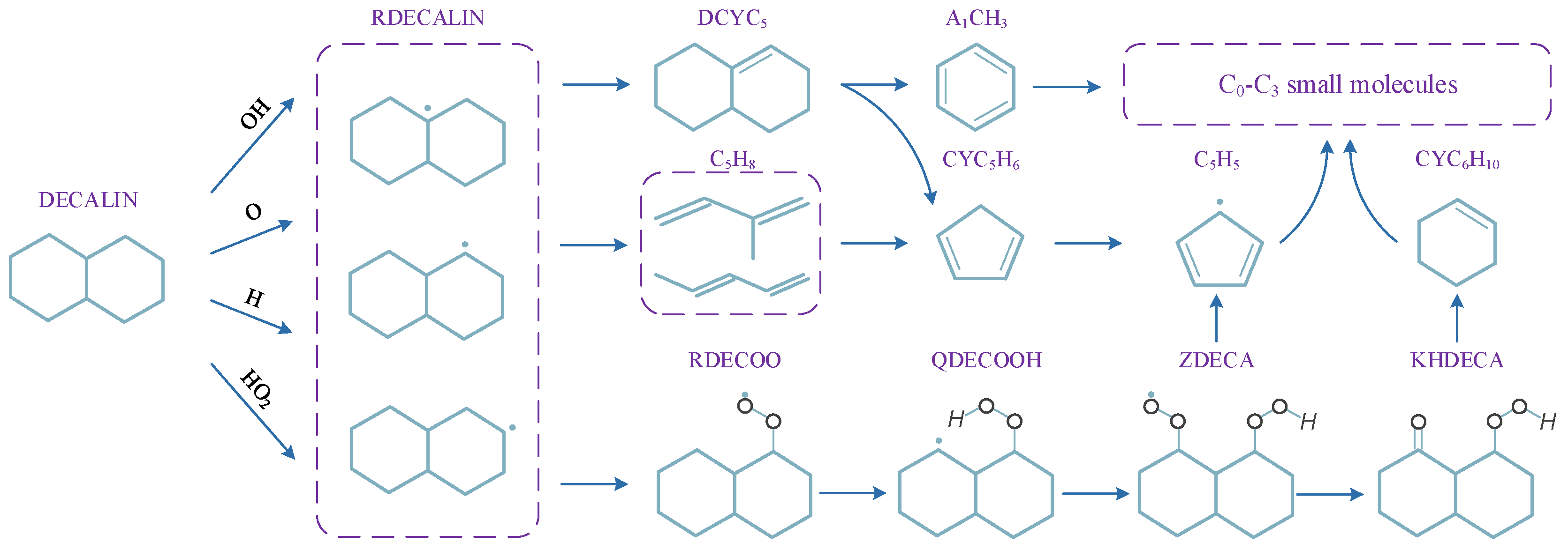 Processes 12 00995 g003