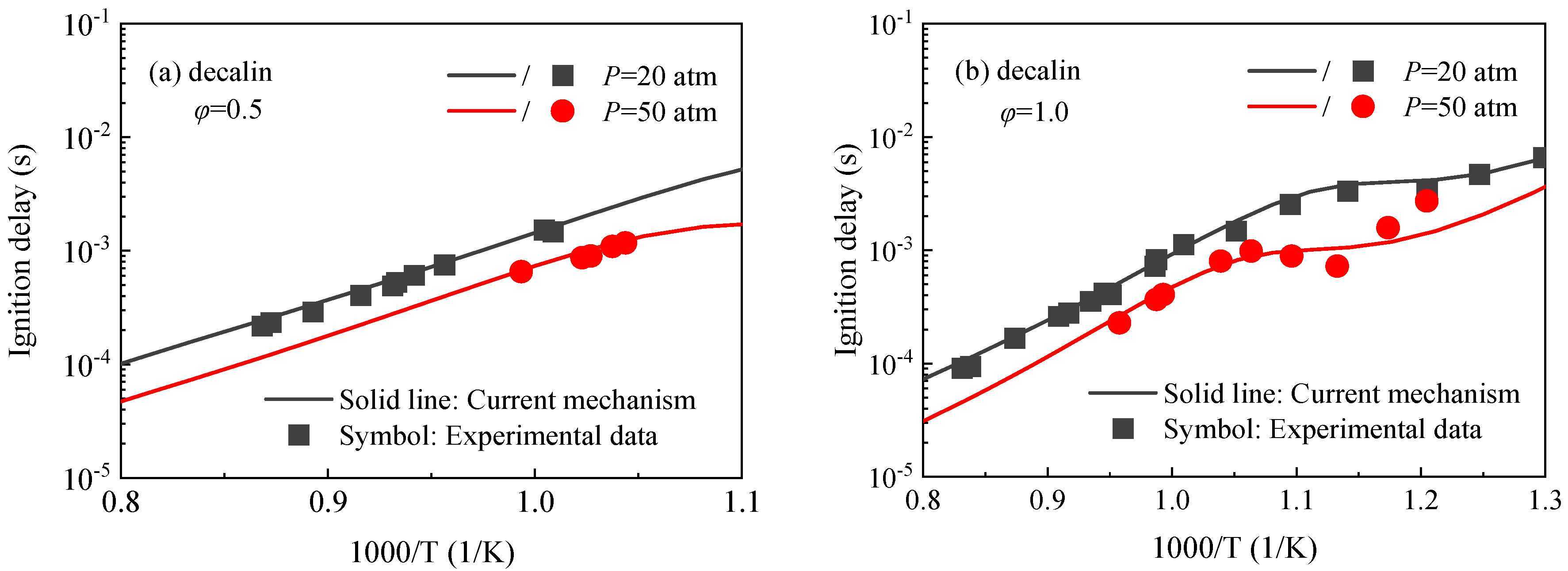Processes 12 00995 g008