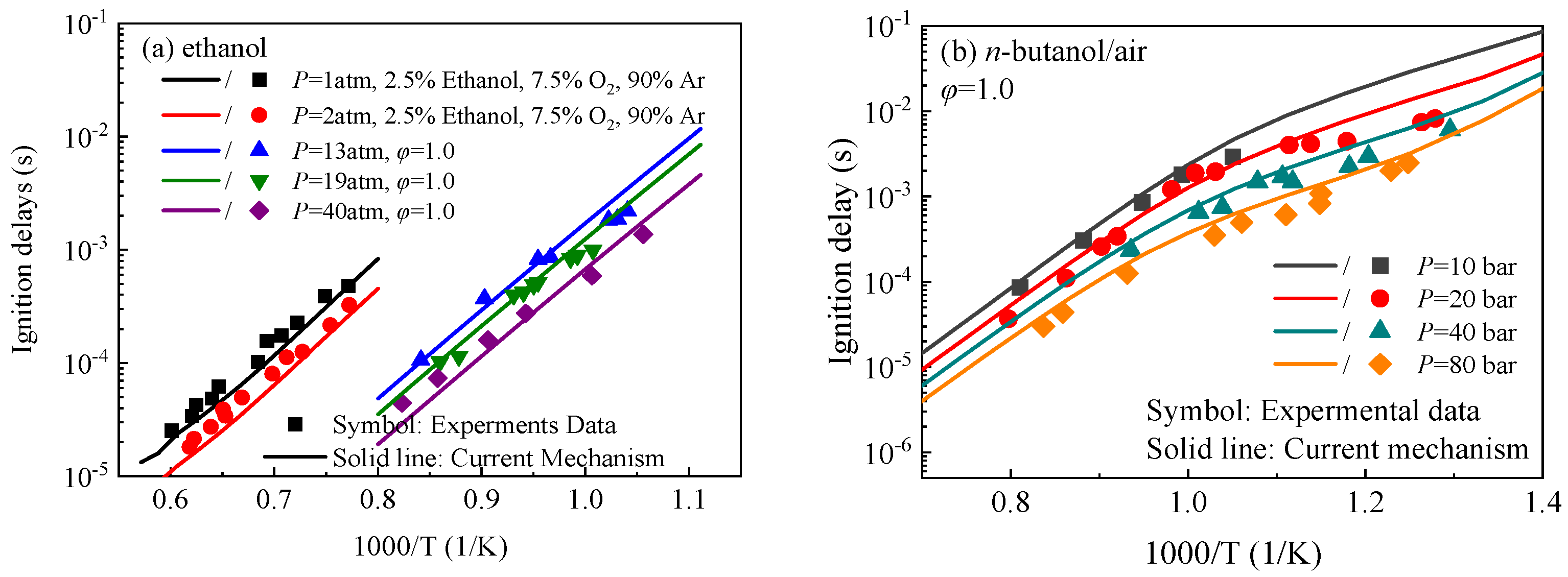 Processes 12 00995 g011