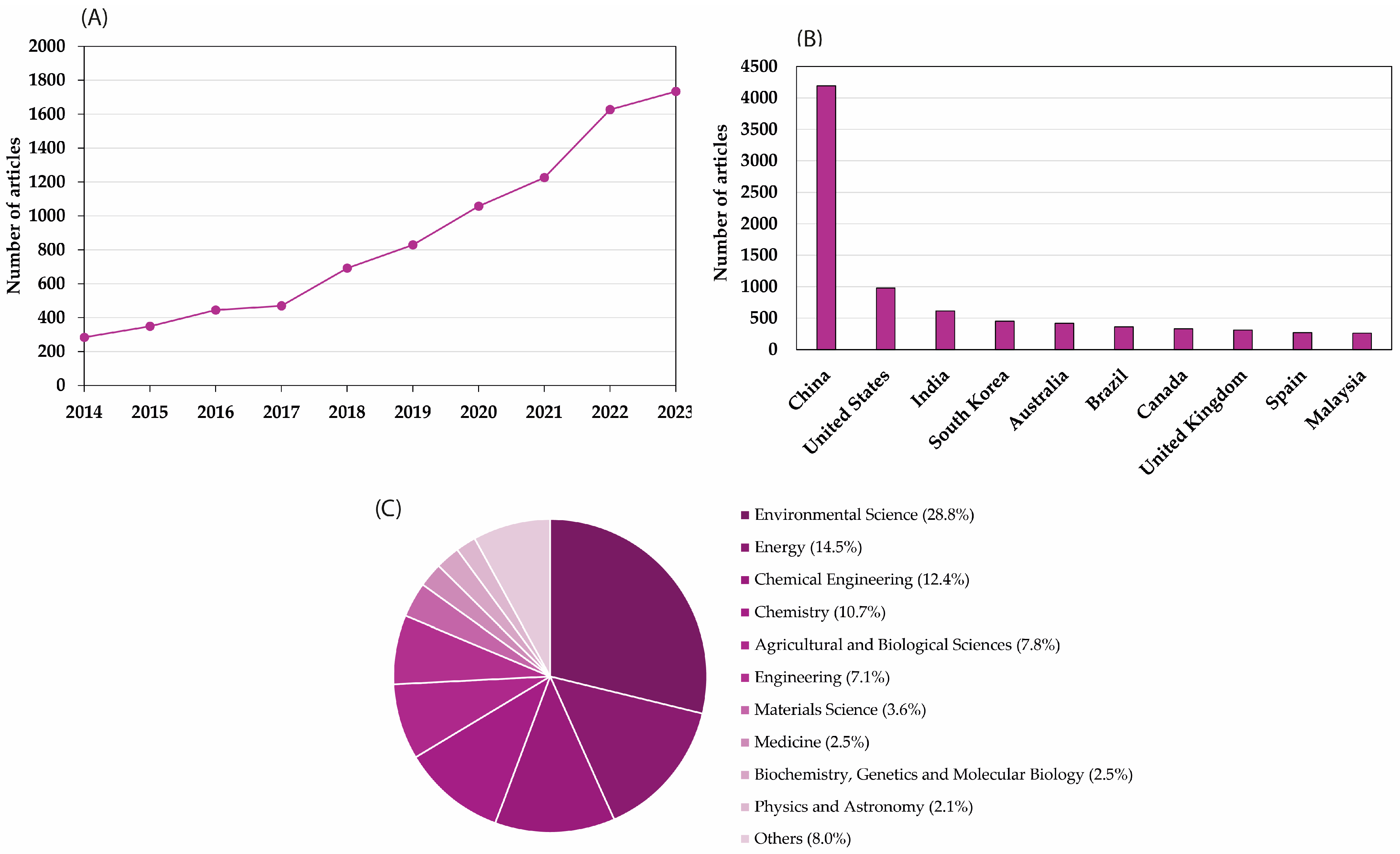 Processes 12 01006 g001