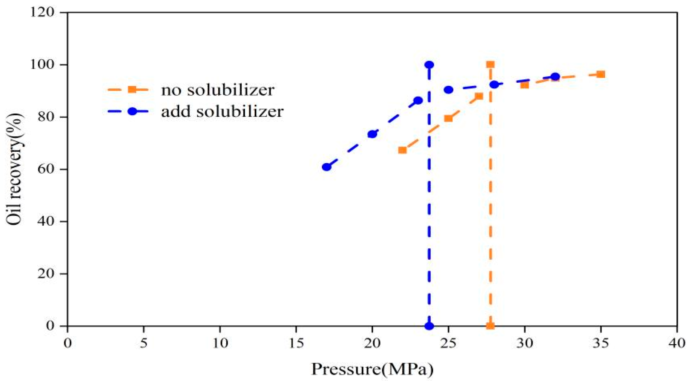 Processes 12 01019 g005