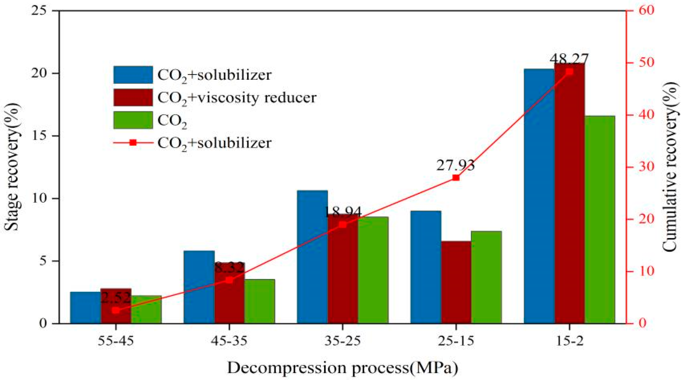 Processes 12 01019 g007