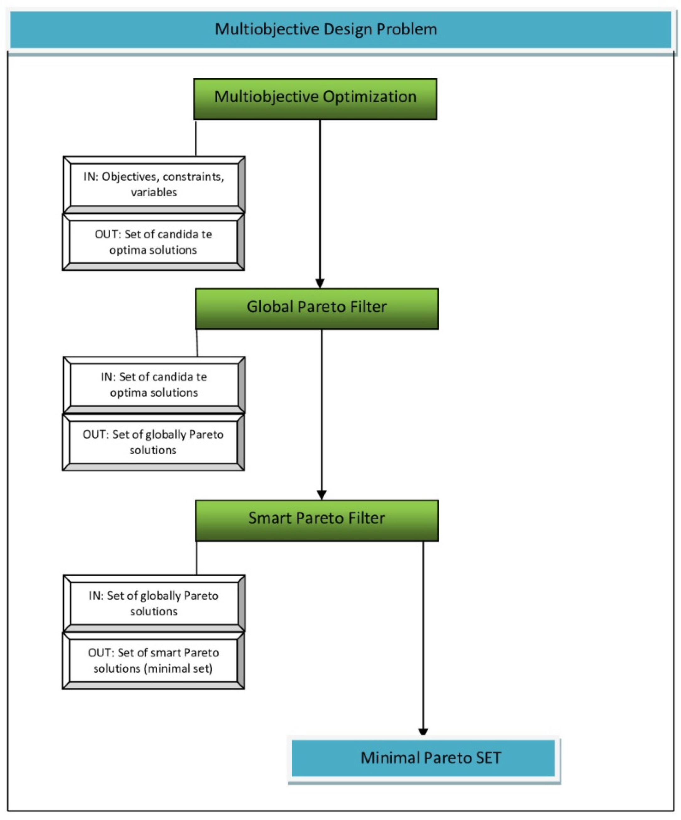 Processes 12 01026 g002