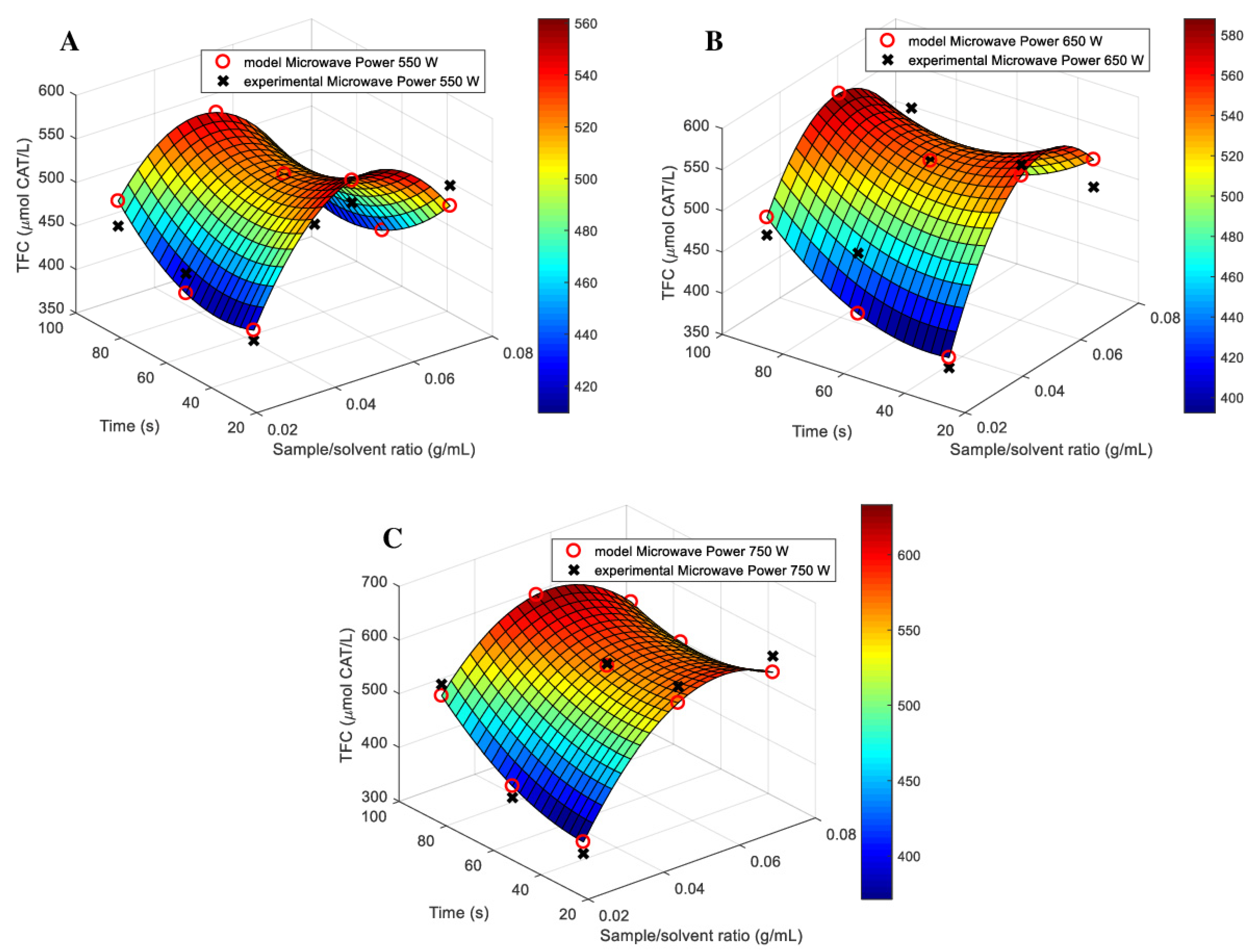 Processes 12 01026 g005