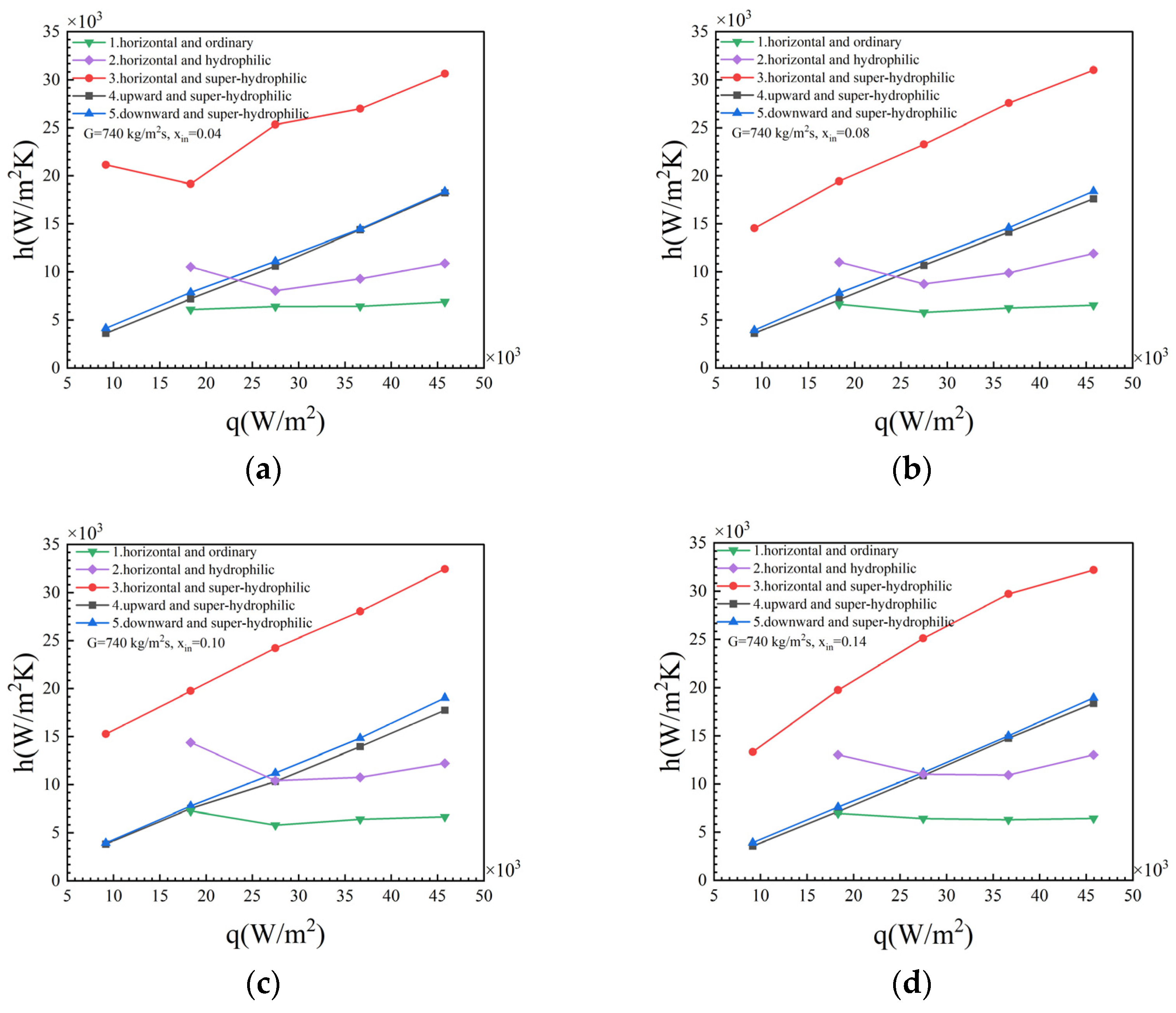 Processes 12 01028 g004
