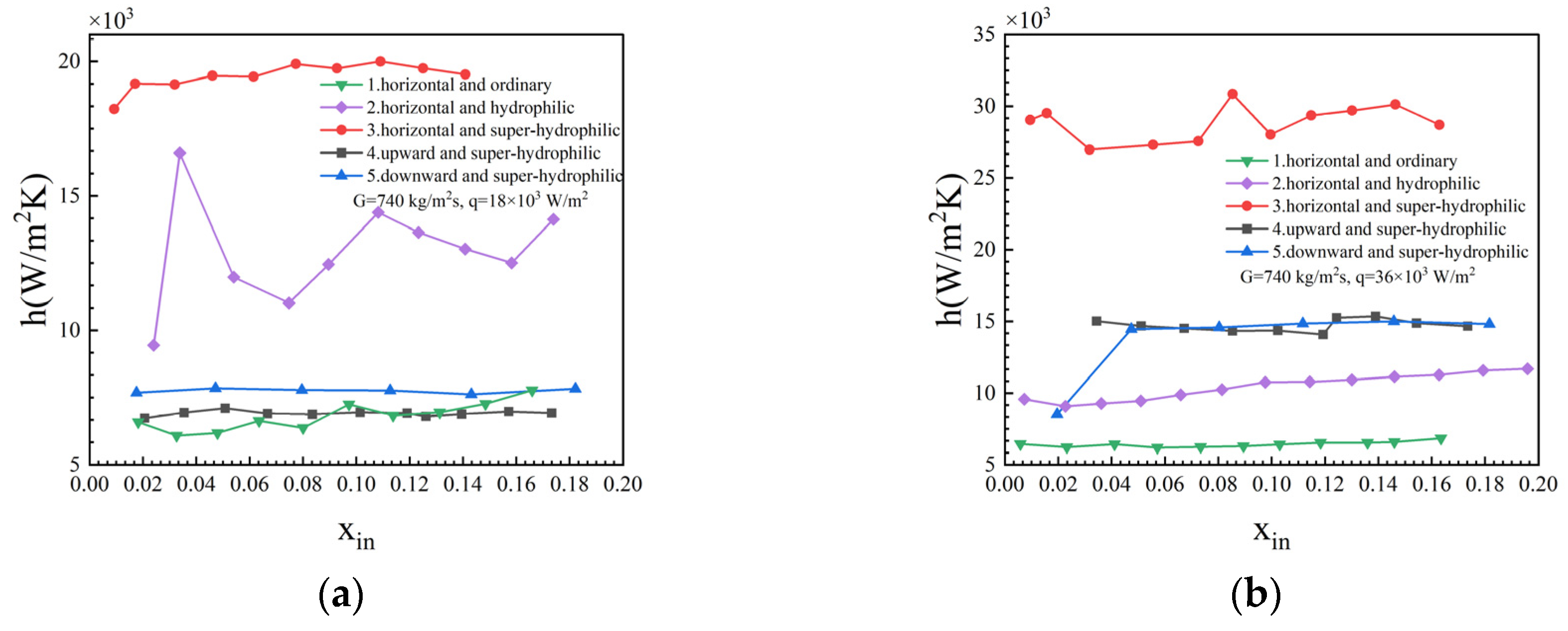 Processes 12 01028 g005