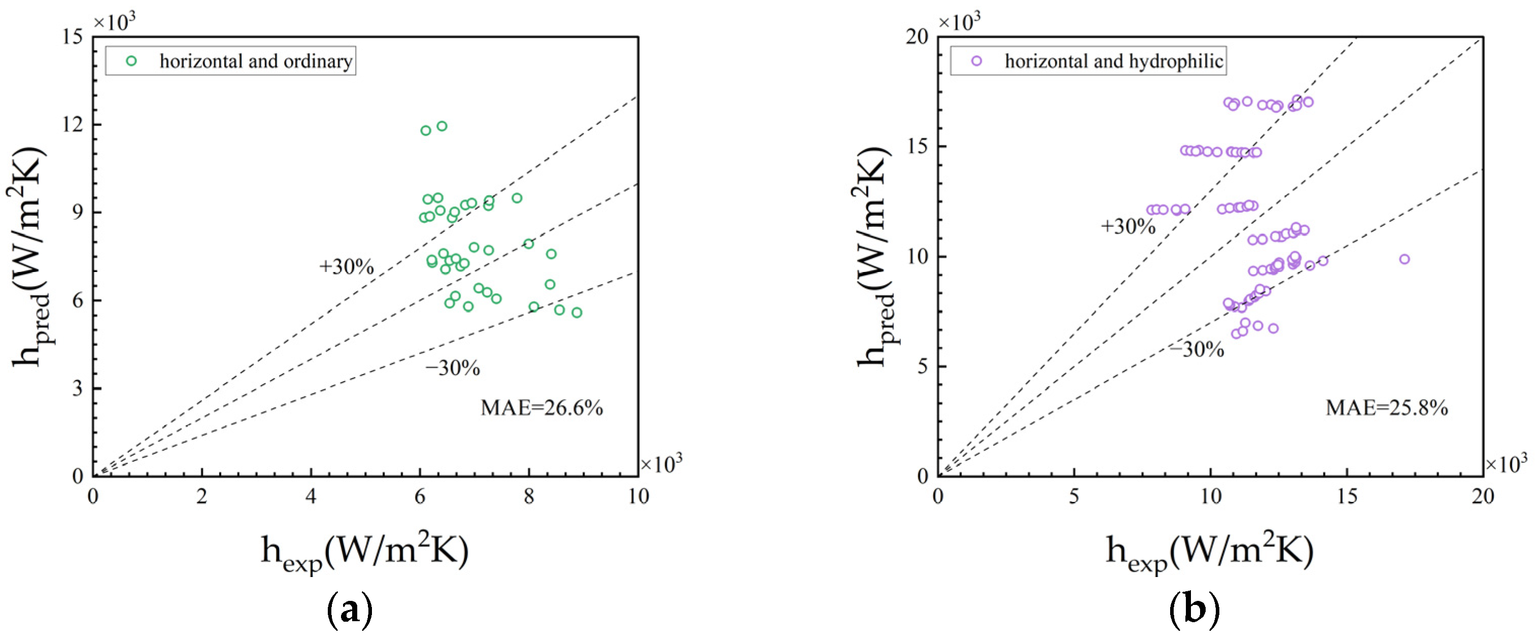Processes 12 01028 g013