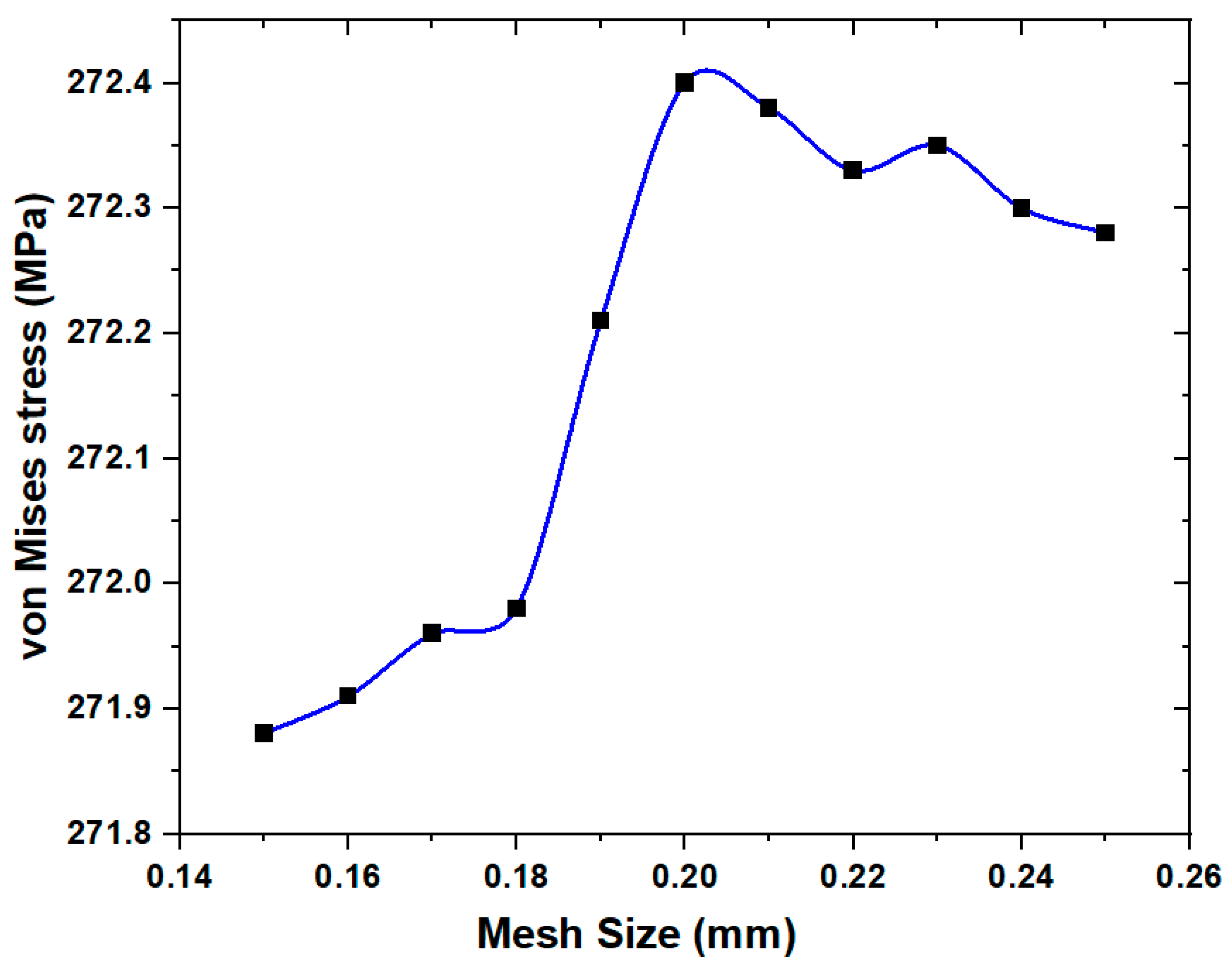 Prosthesis 06 00023 g003