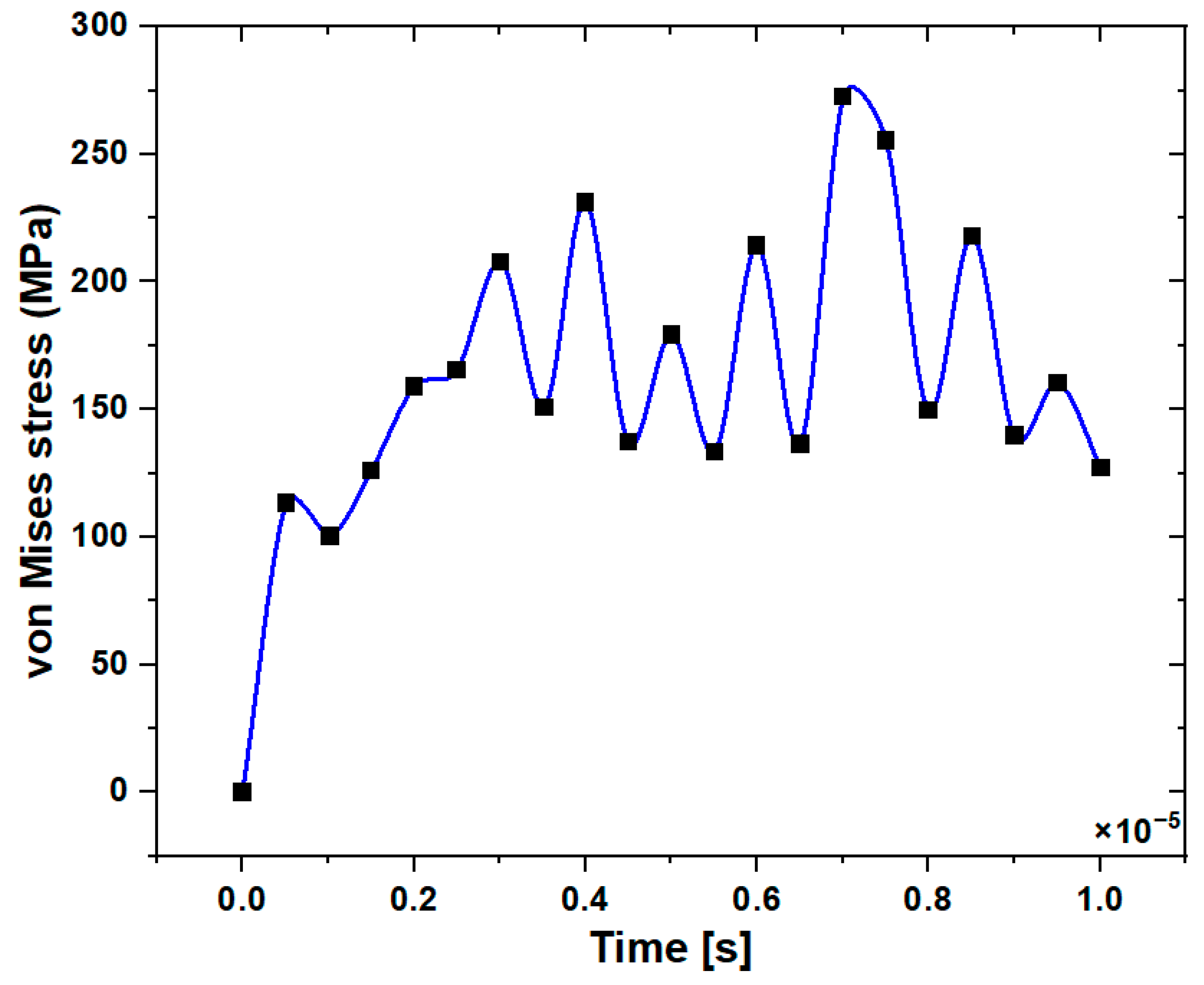 Prosthesis 06 00023 g006