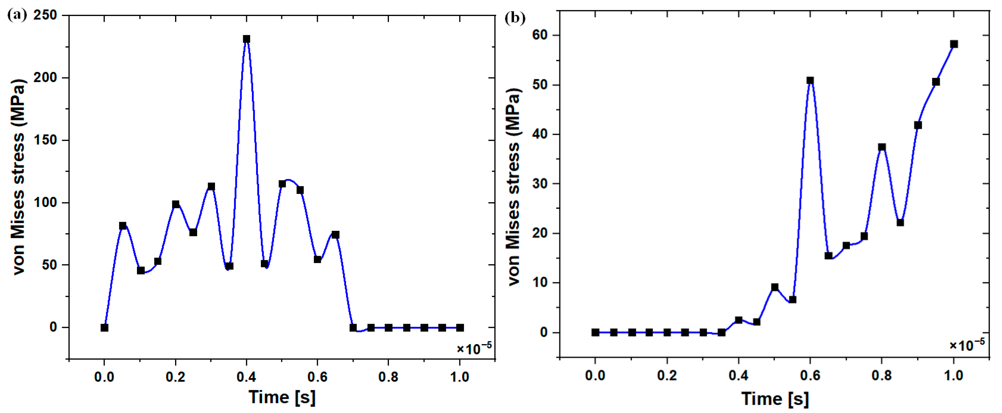 Prosthesis 06 00023 g007