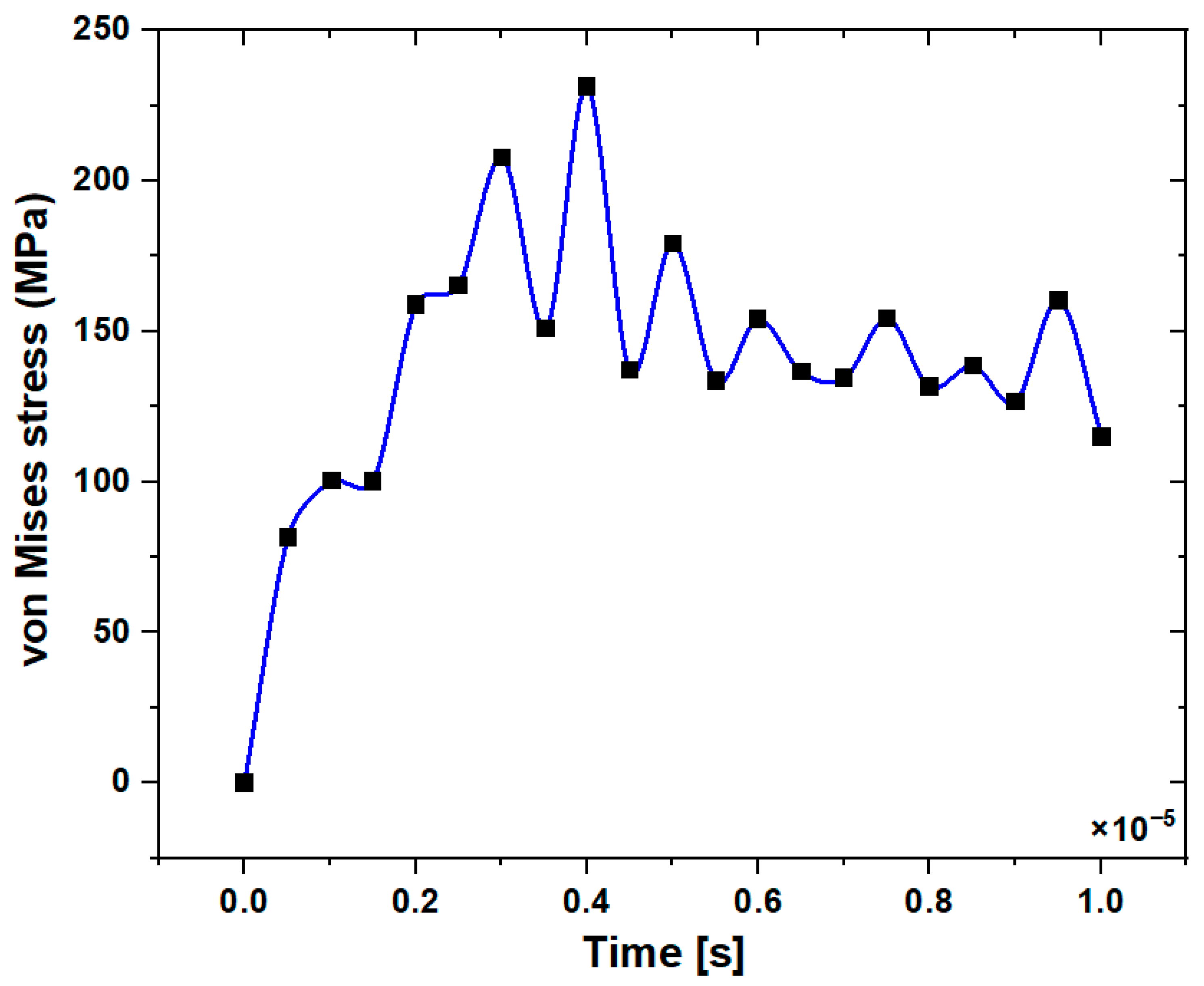 Prosthesis 06 00023 g009