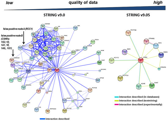 Protein-Protein Interactions: Gene Acronym Redundancies and Current Limitations Precluding Automated Data Integration Protein-Protein Interactions: Gene Acronym Redundancies and Current Limitations Precluding Automated Data Integration