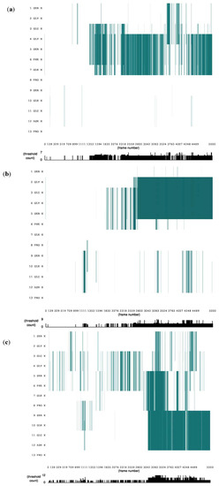 Effect of External Electric Field Stress on Gliadin Protein Conformation Effect of External Electric Field Stress on Gliadin Protein Conformation