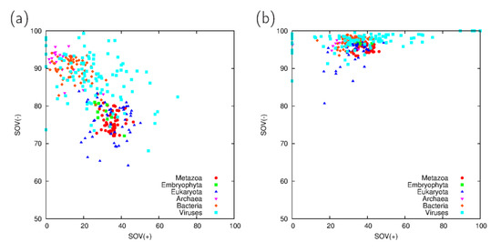 Is Five Percent Too Small Analysis of the Overlaps between Disorder, Coiled Coil and Collagen Predictions in Complete Proteomes Is Five Percent Too Small Analysis of the Overlaps between Disorder, Coiled Coil and Collagen Predictions in Complete Proteomes