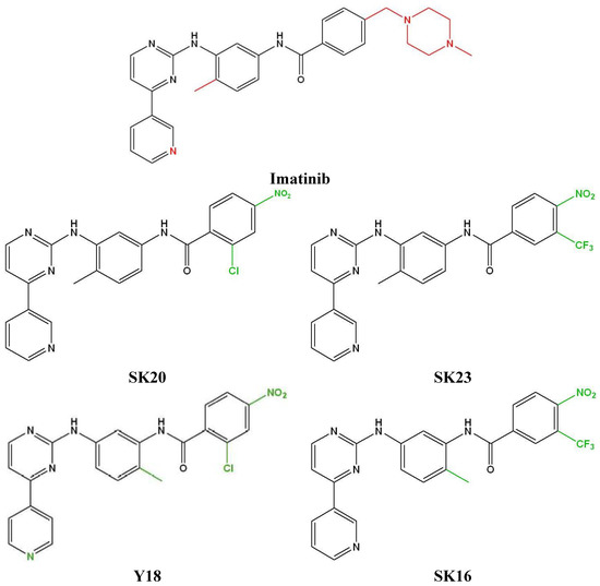 Proteome Changes Induced by Imatinib and Novel Imatinib Derivatives in K562 Human Chronic Myeloid Leukemia Cells Proteome Changes Induced by Imatinib and Novel Imatinib Derivatives in K562 Human Chronic Myeloid Leukemia Cells