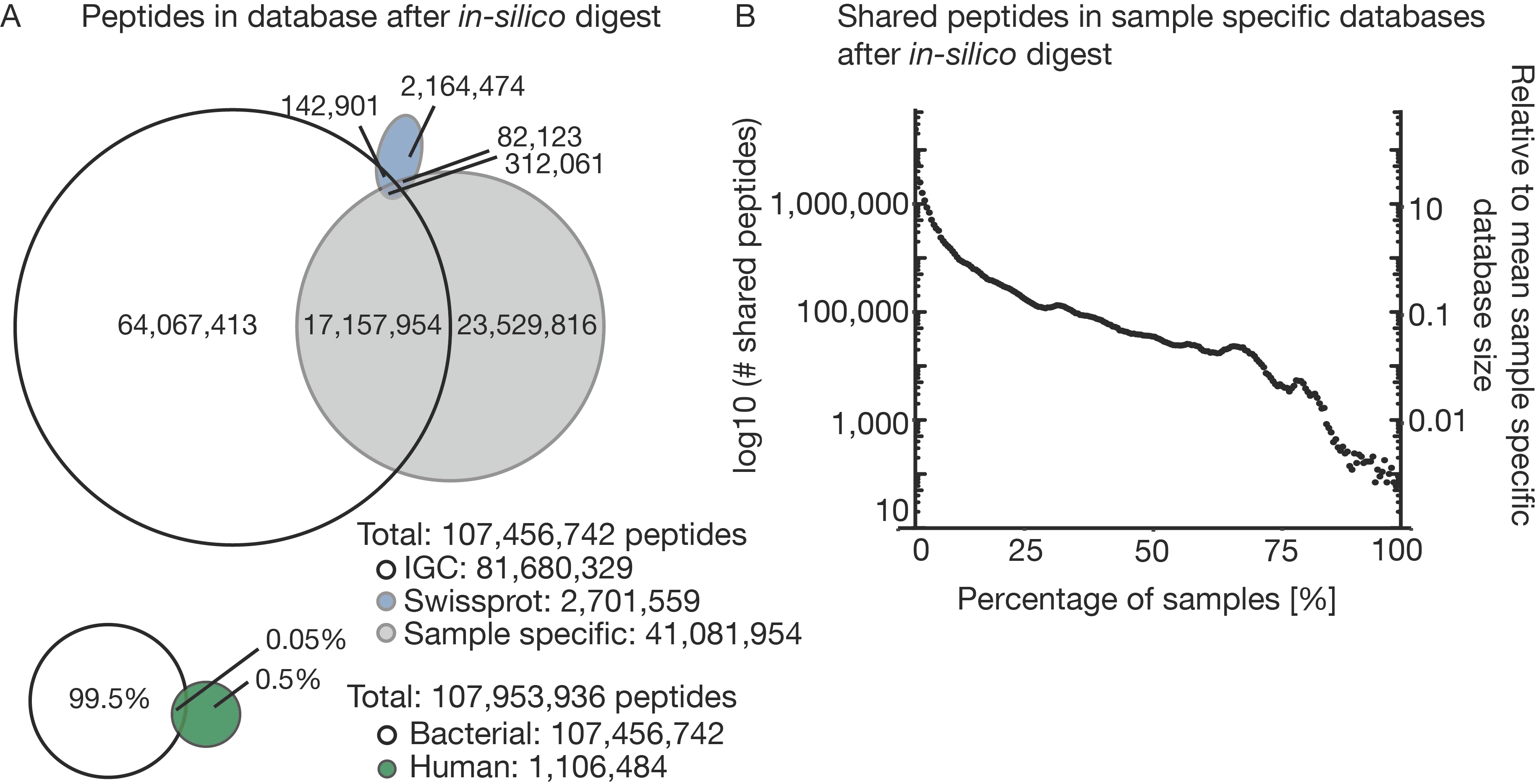 Proteomes 07 00002 g002