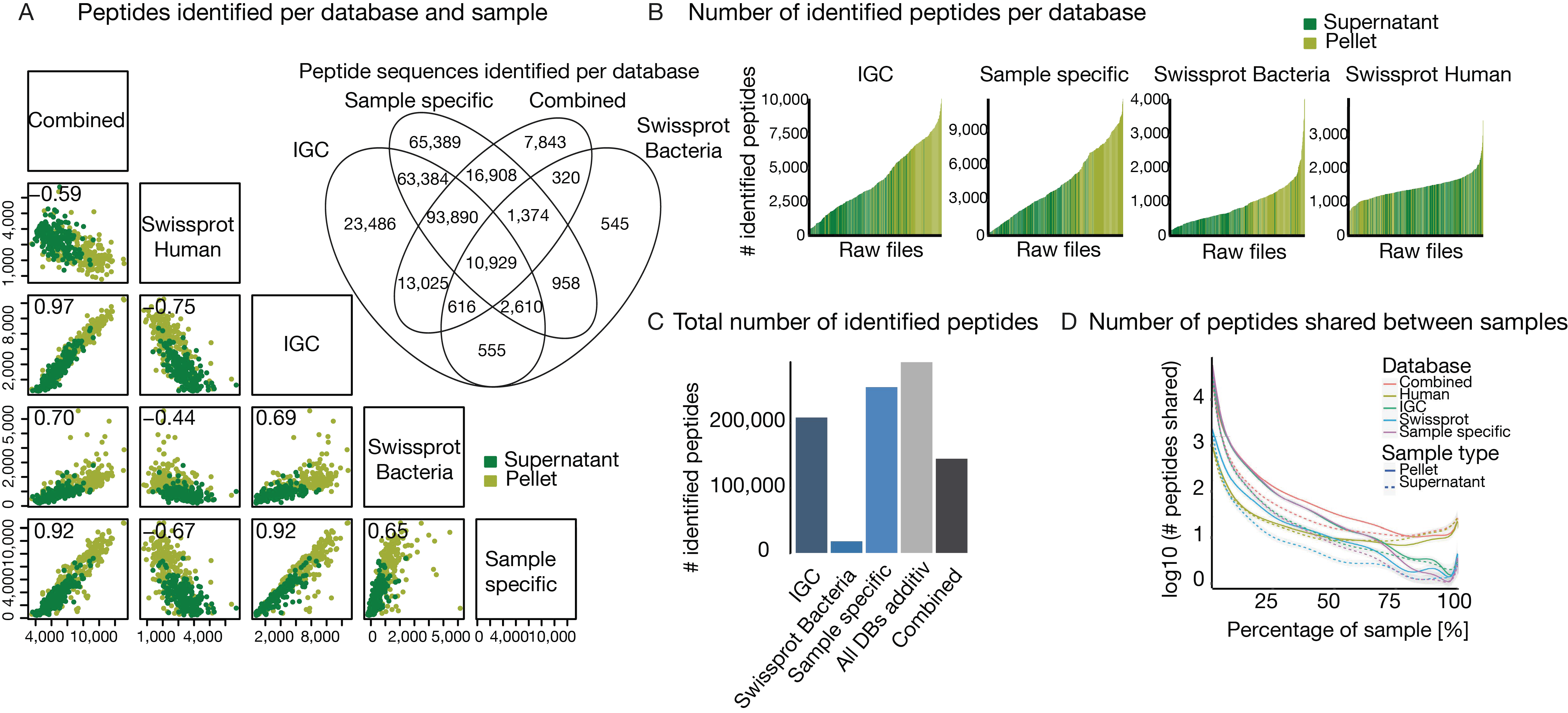 Proteomes 07 00002 g003