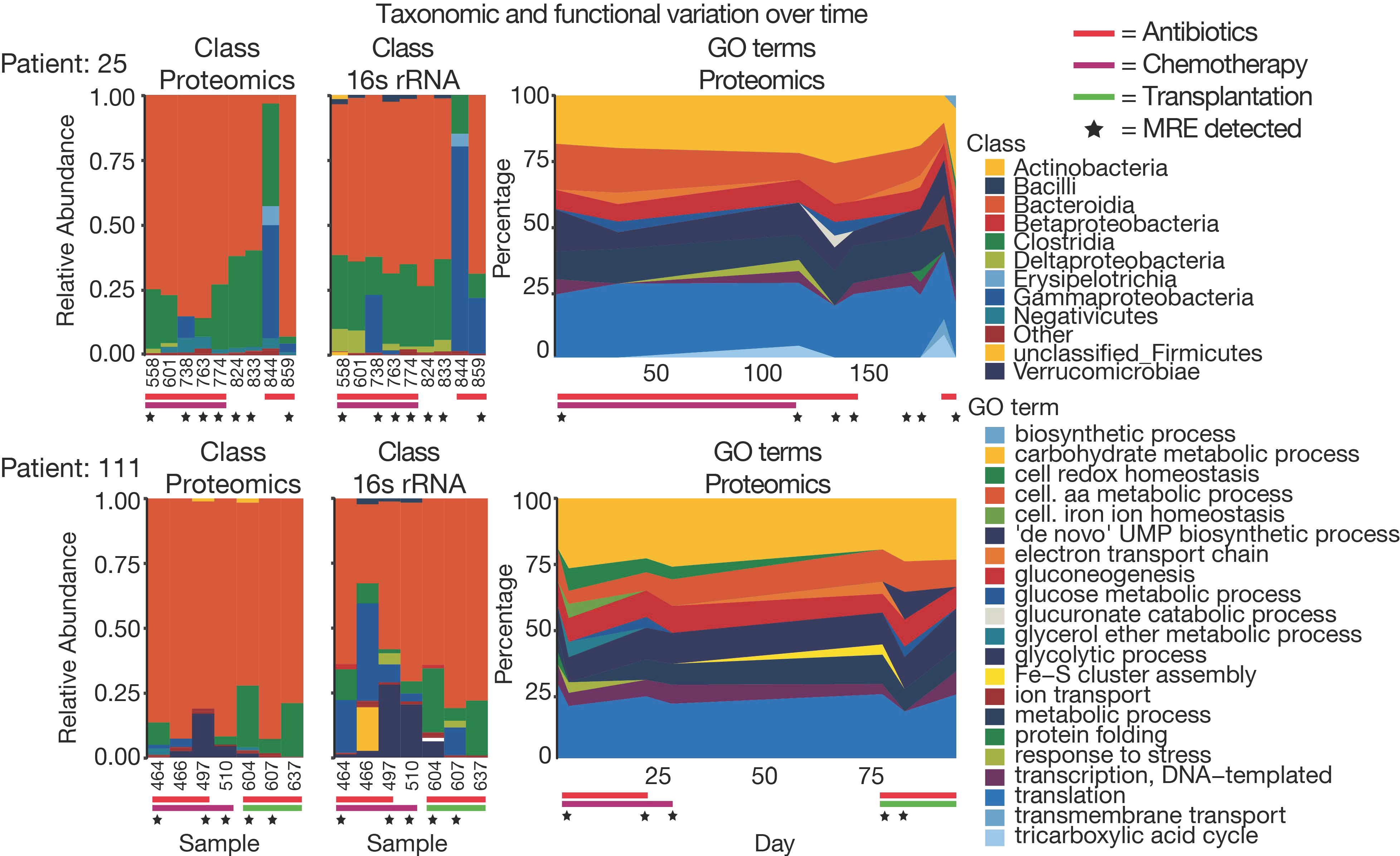 Proteomes 07 00002 g006